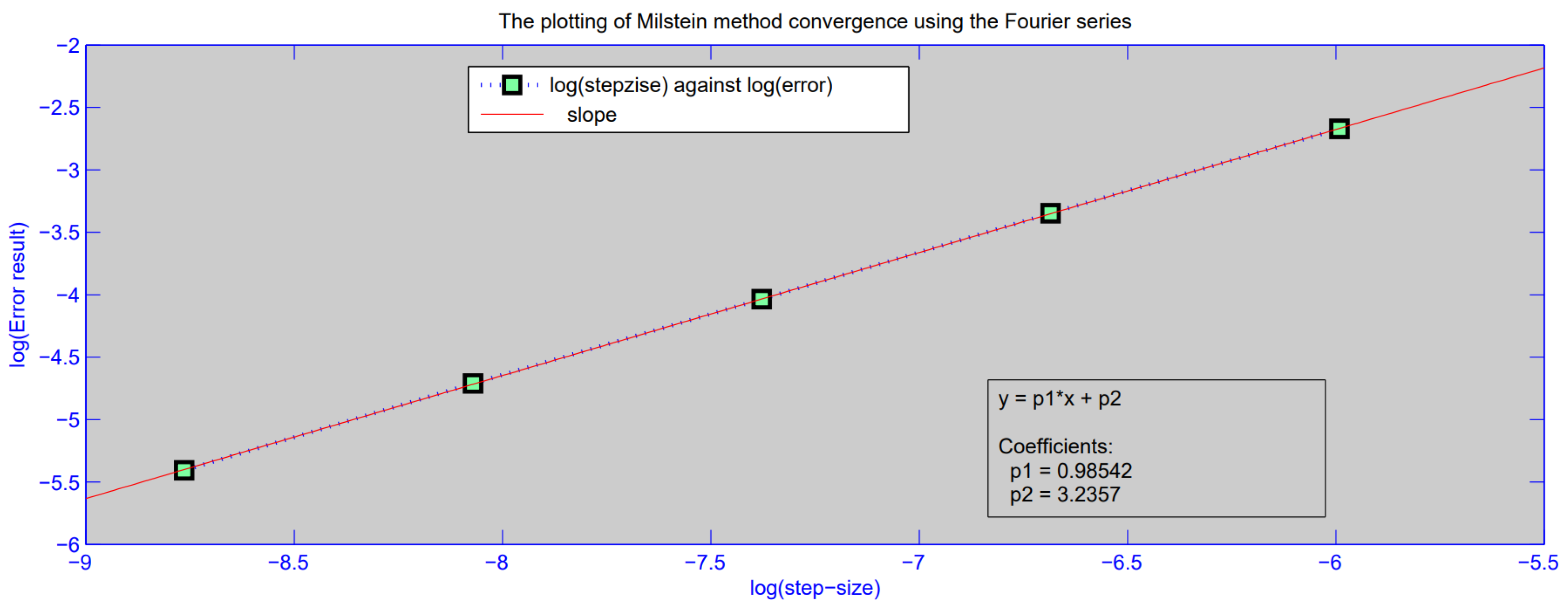Fractalfract 06 00339 g001 550