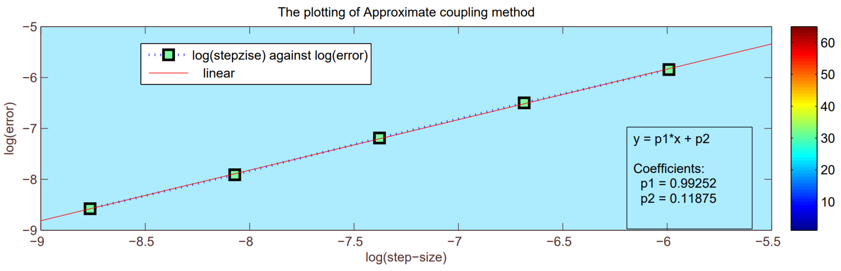 Fractalfract 06 00339 g002 550