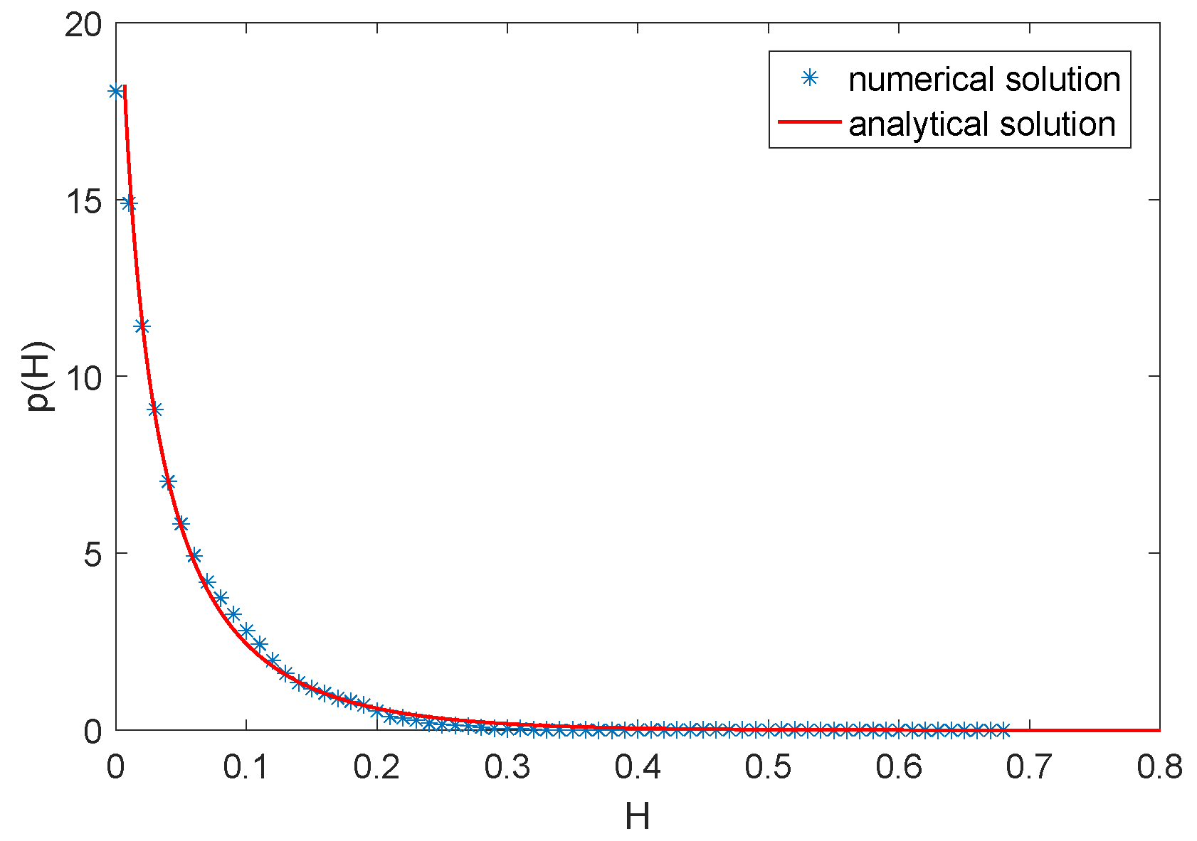 Fractalfract 06 00342 g001