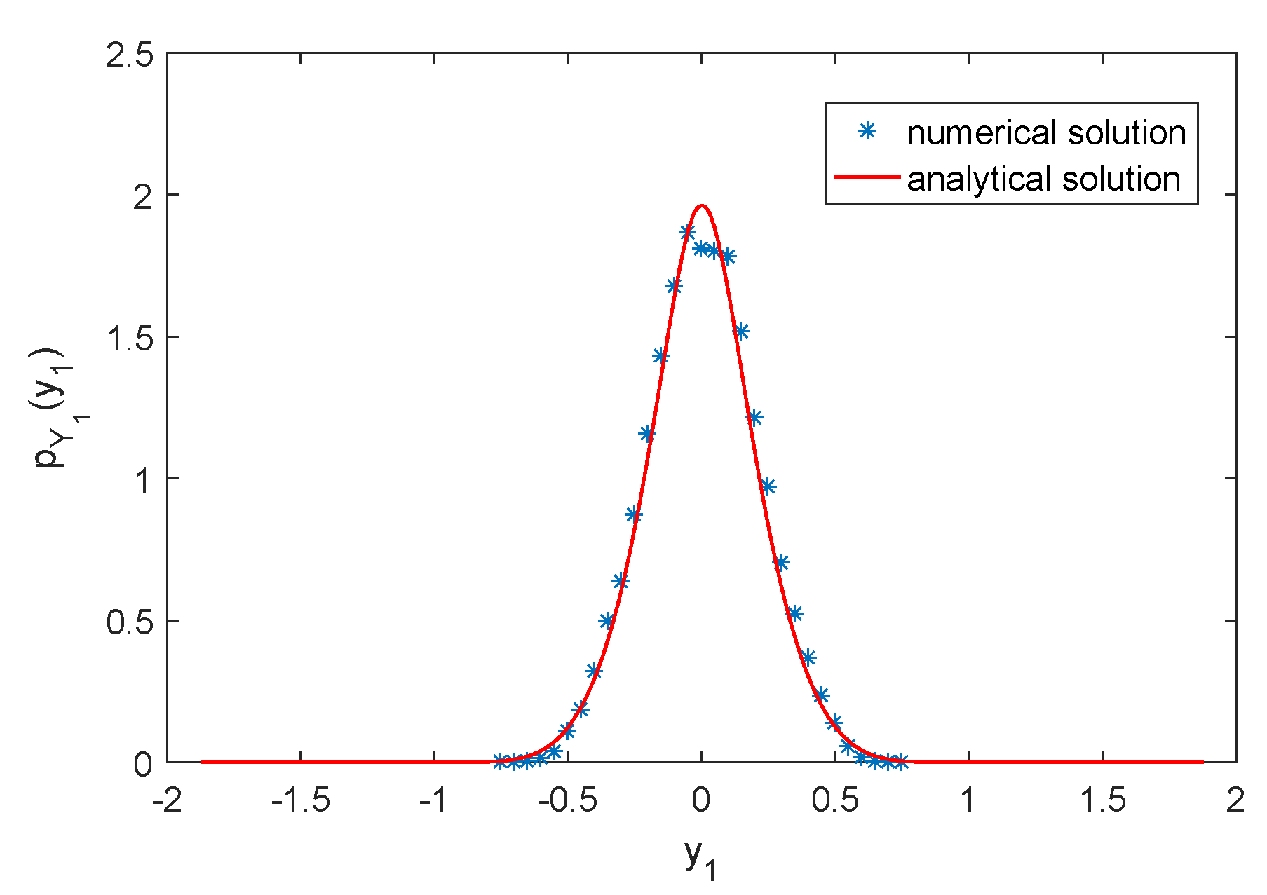 Fractalfract 06 00342 g002
