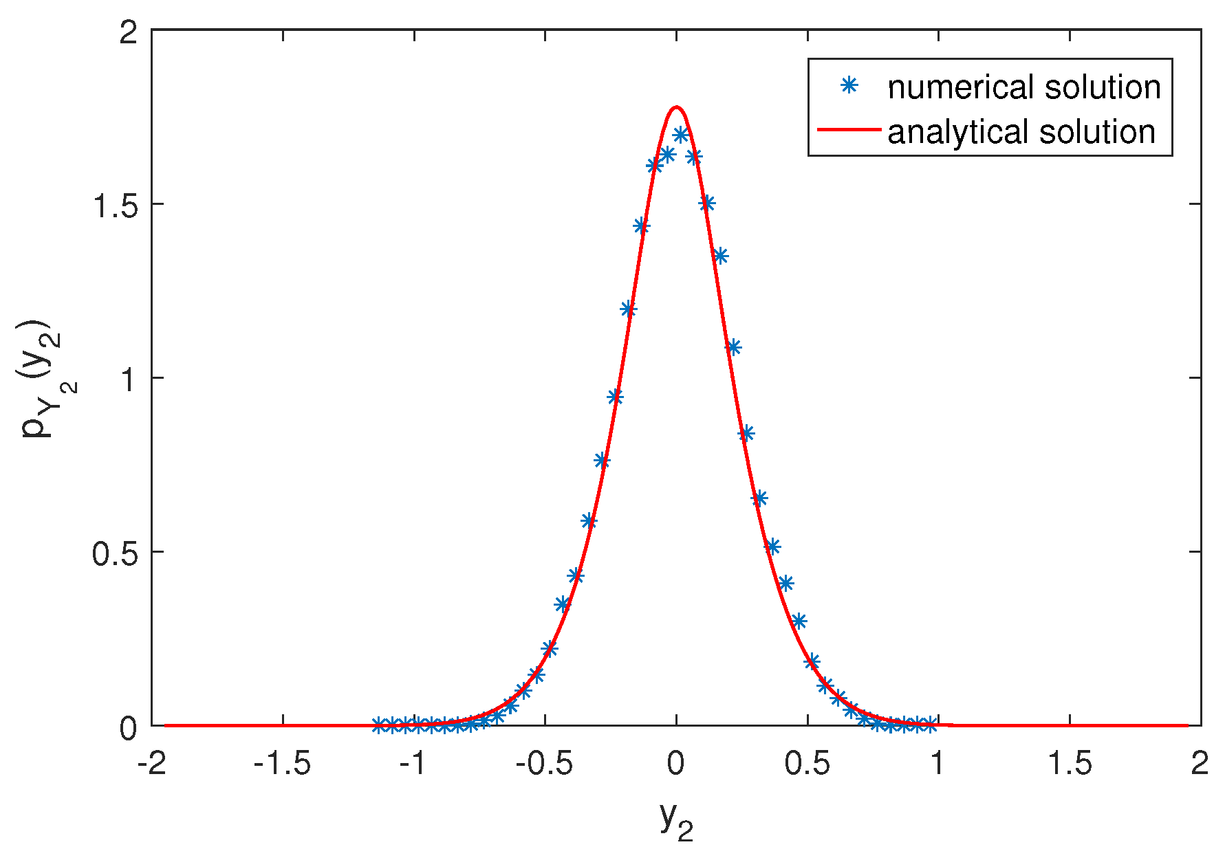 Fractalfract 06 00342 g003