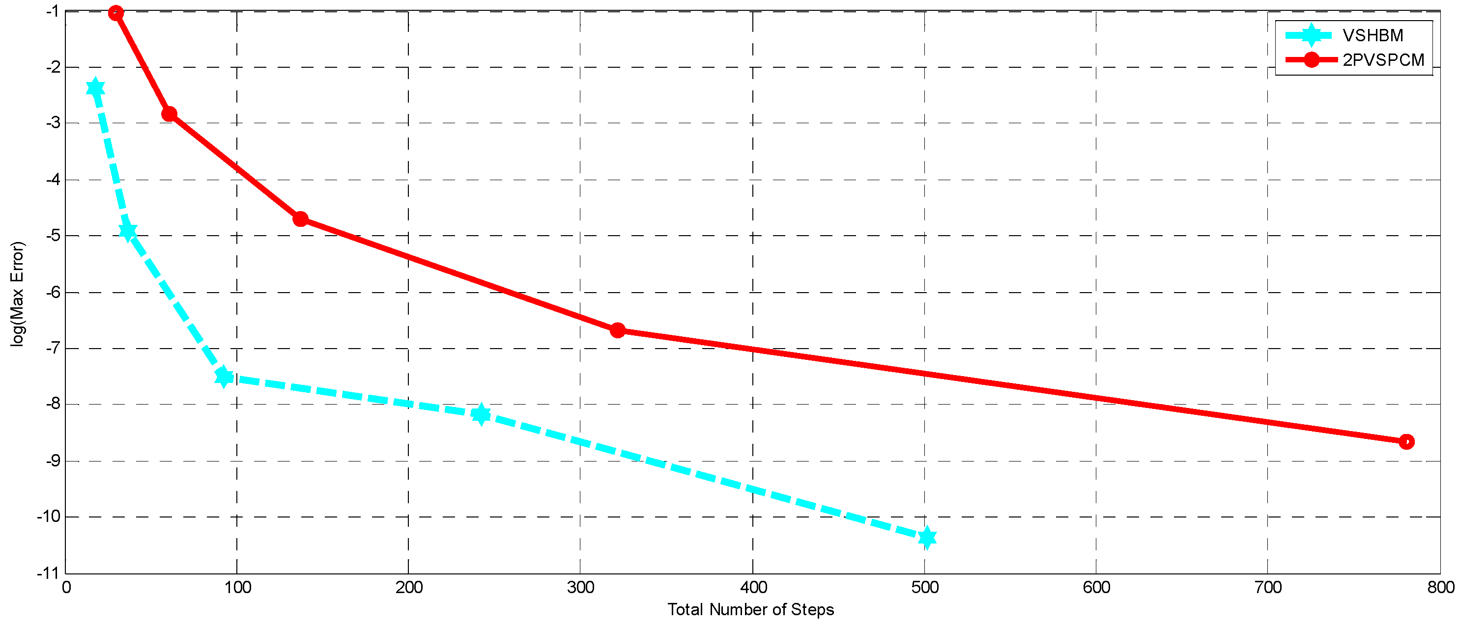 Fractalfract 06 00343 g005