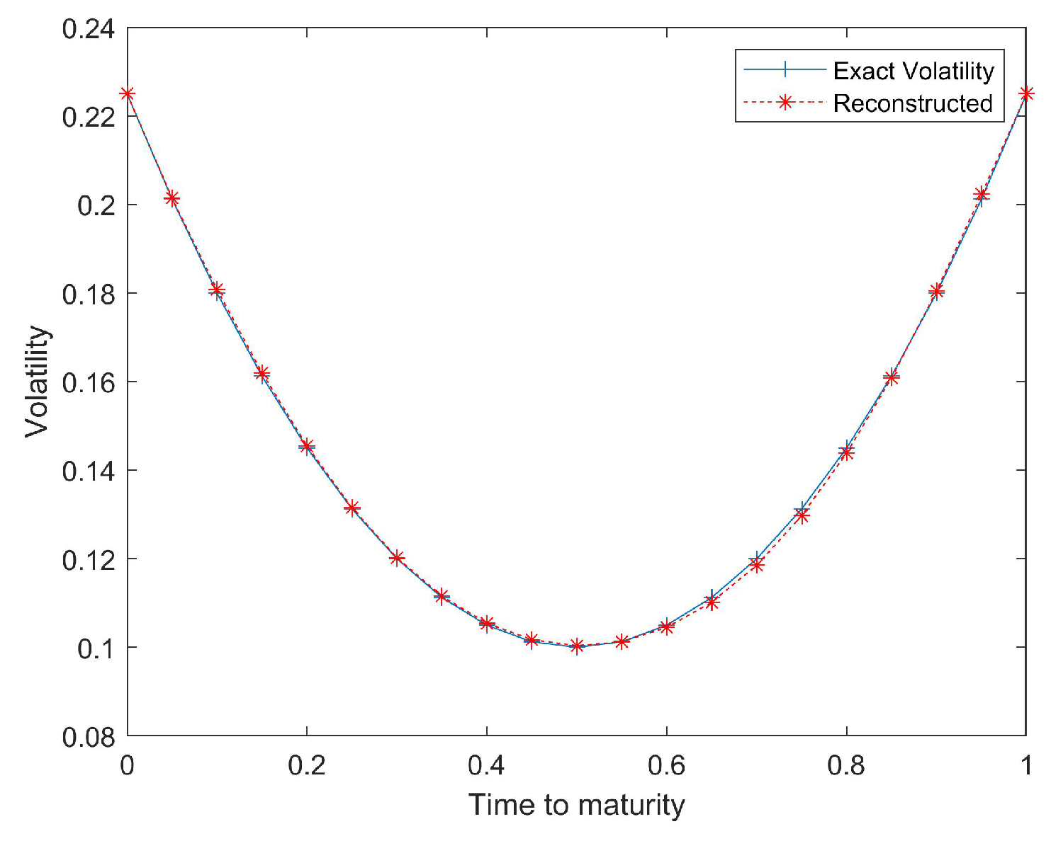 Fractalfract 06 00344 g003