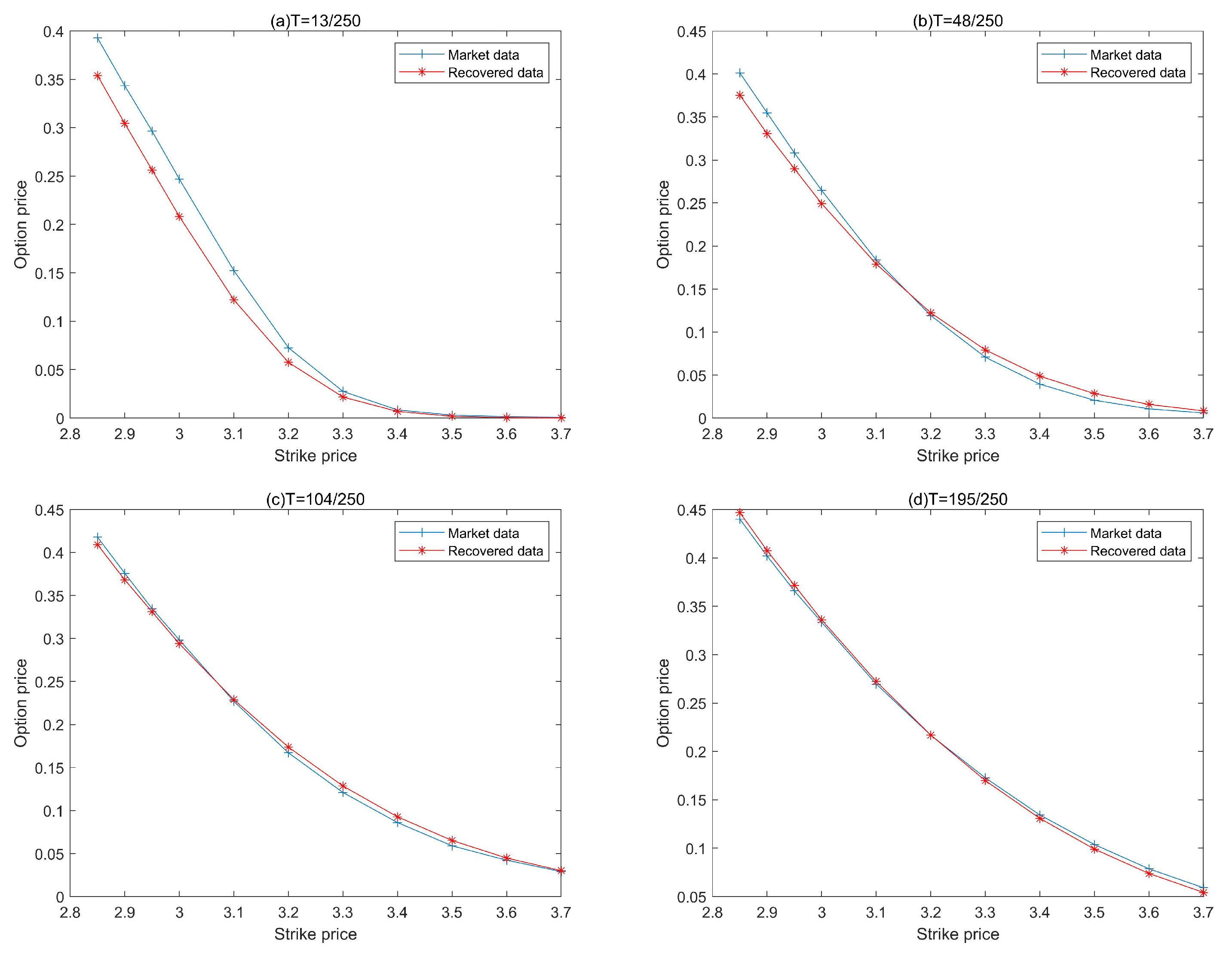 Fractalfract 06 00344 g006
