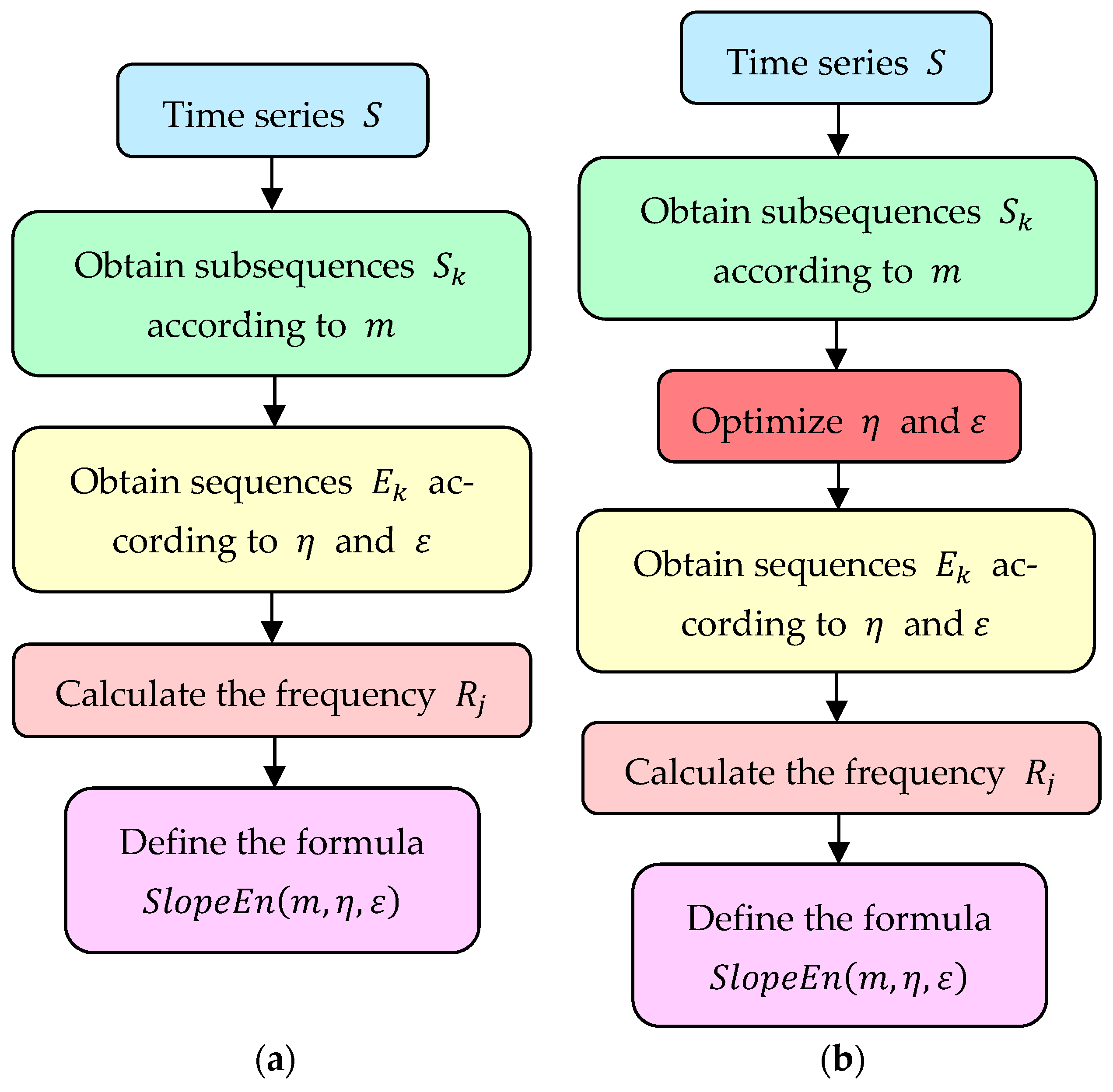 Fractalfract 06 00345 g002a 550