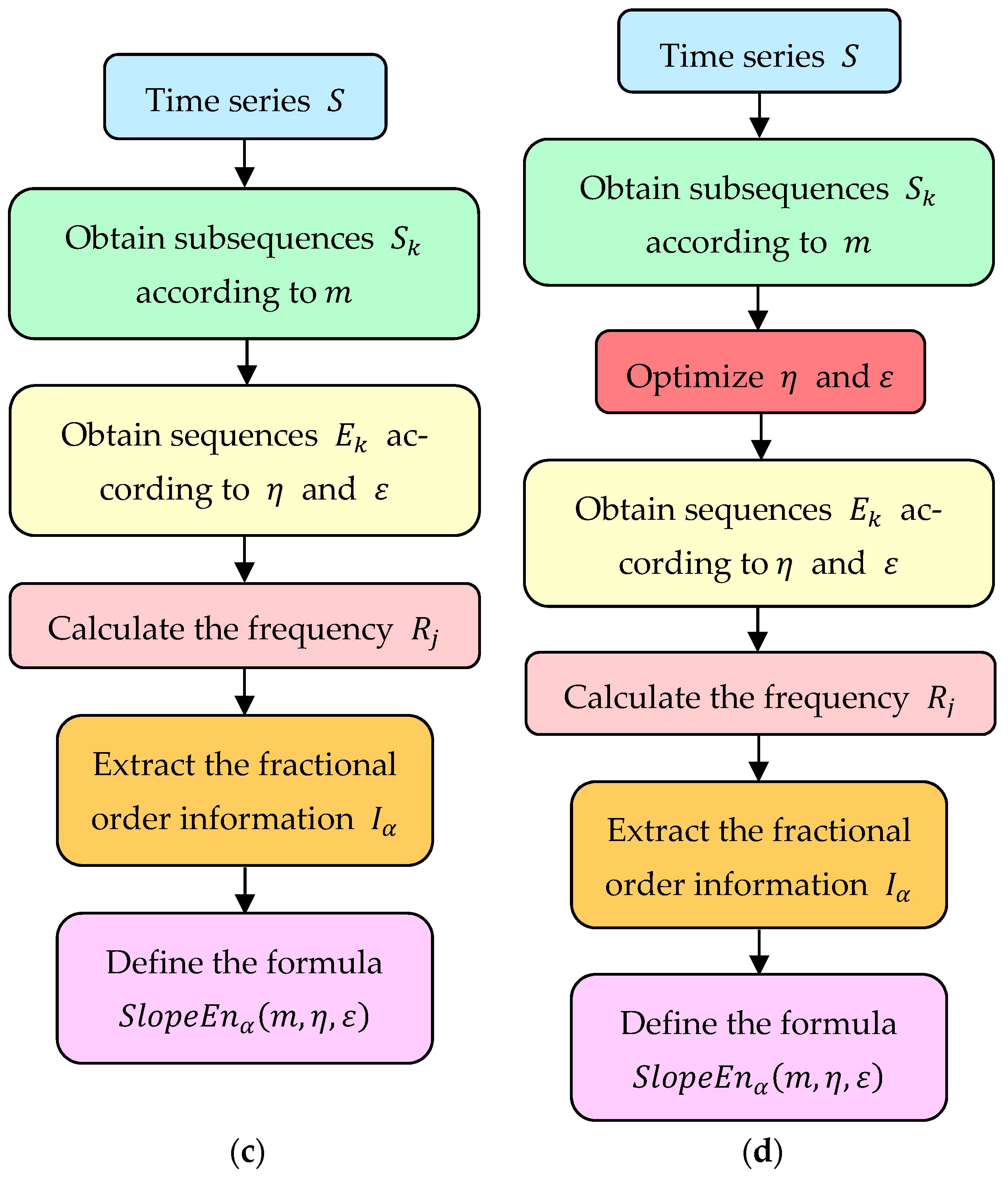Fractalfract 06 00345 g002b 550