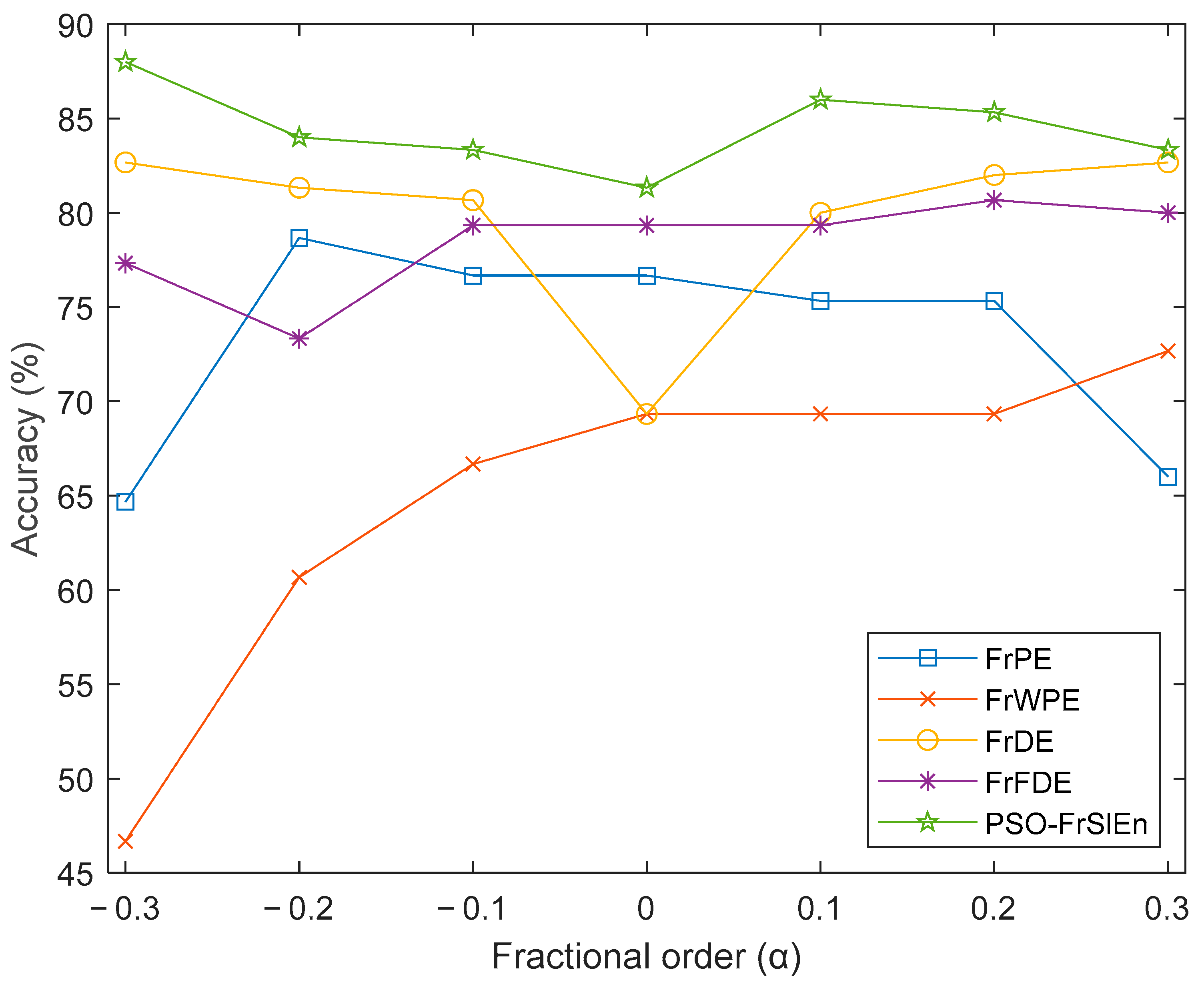 Fractalfract 06 00345 g007 550
