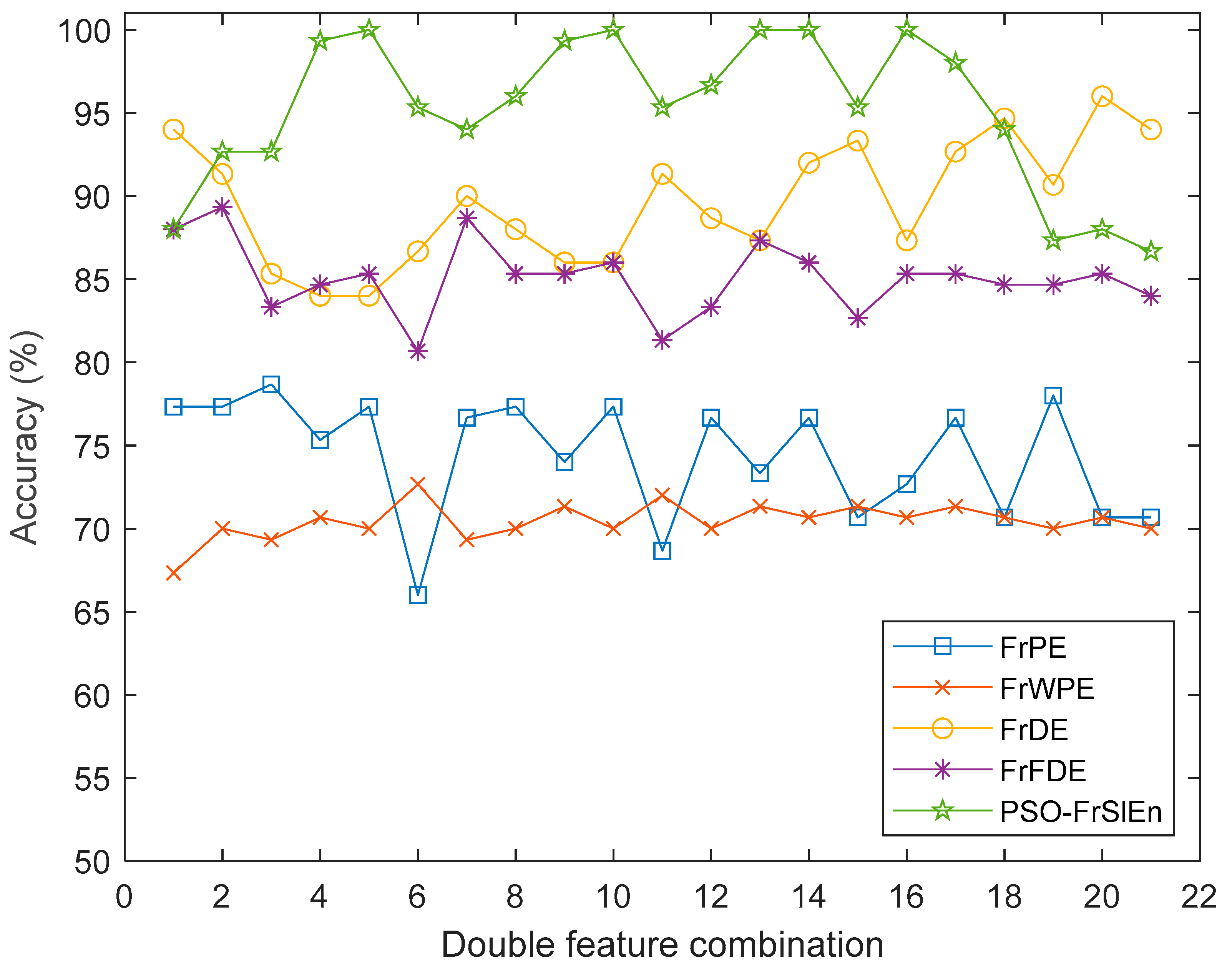 Fractalfract 06 00345 g009 550