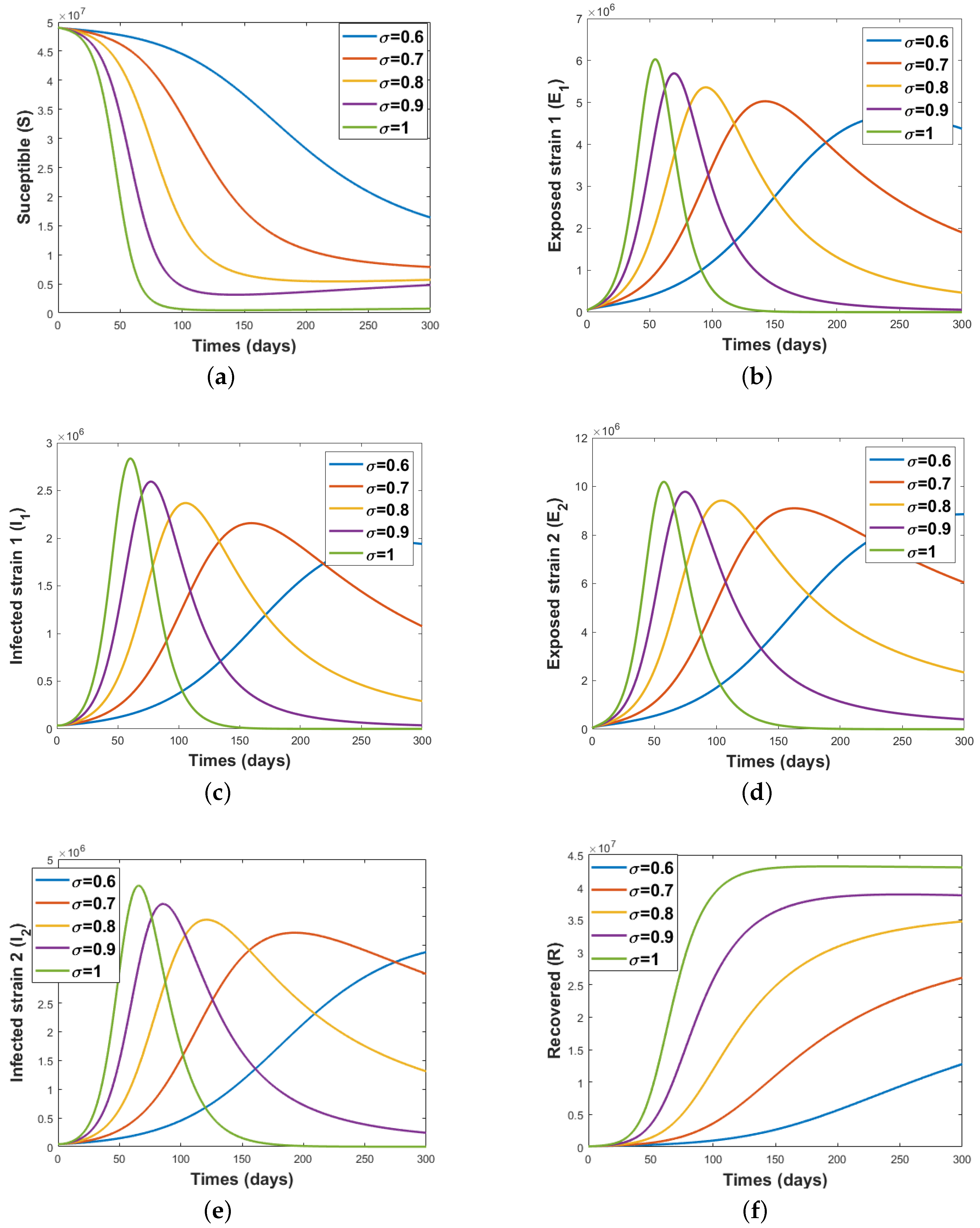 Fractalfract 06 00346 g003 550