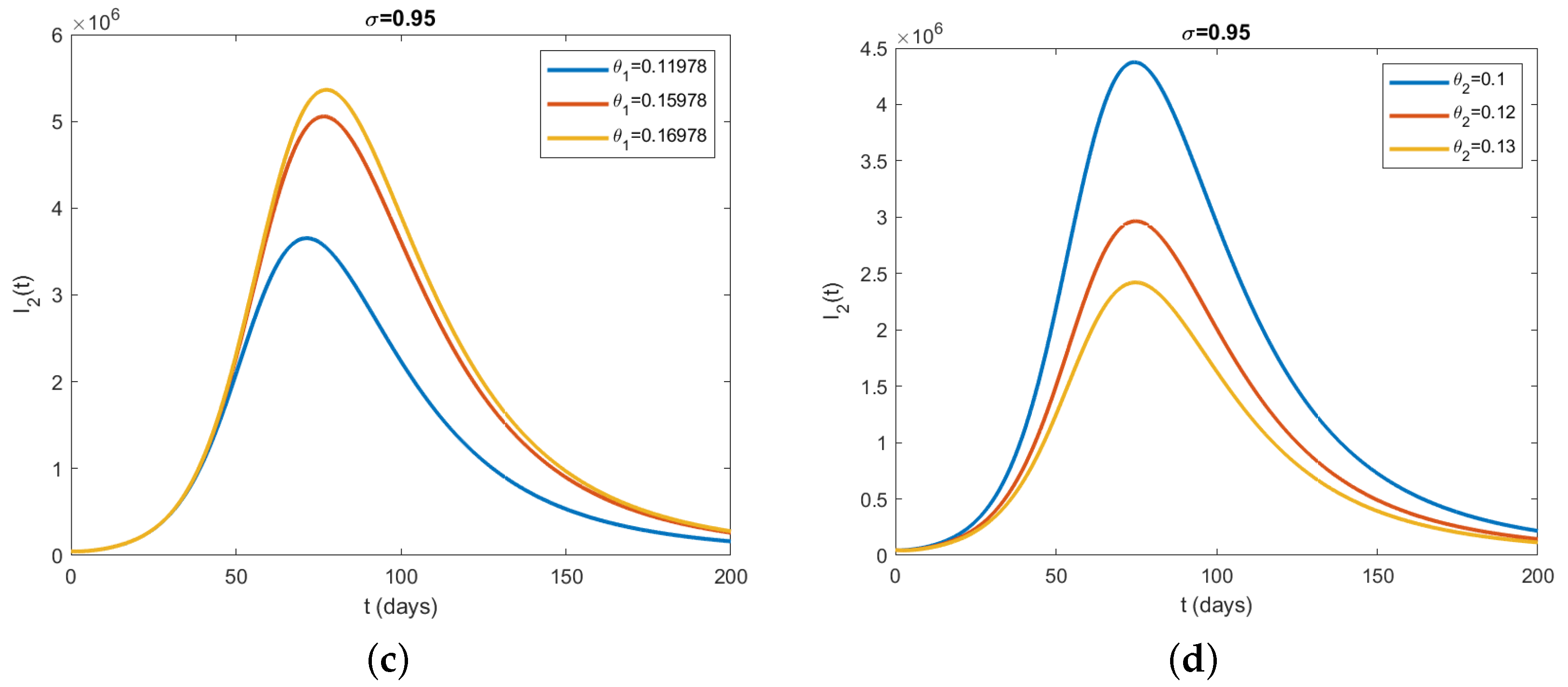 Fractalfract 06 00346 g005b 550
