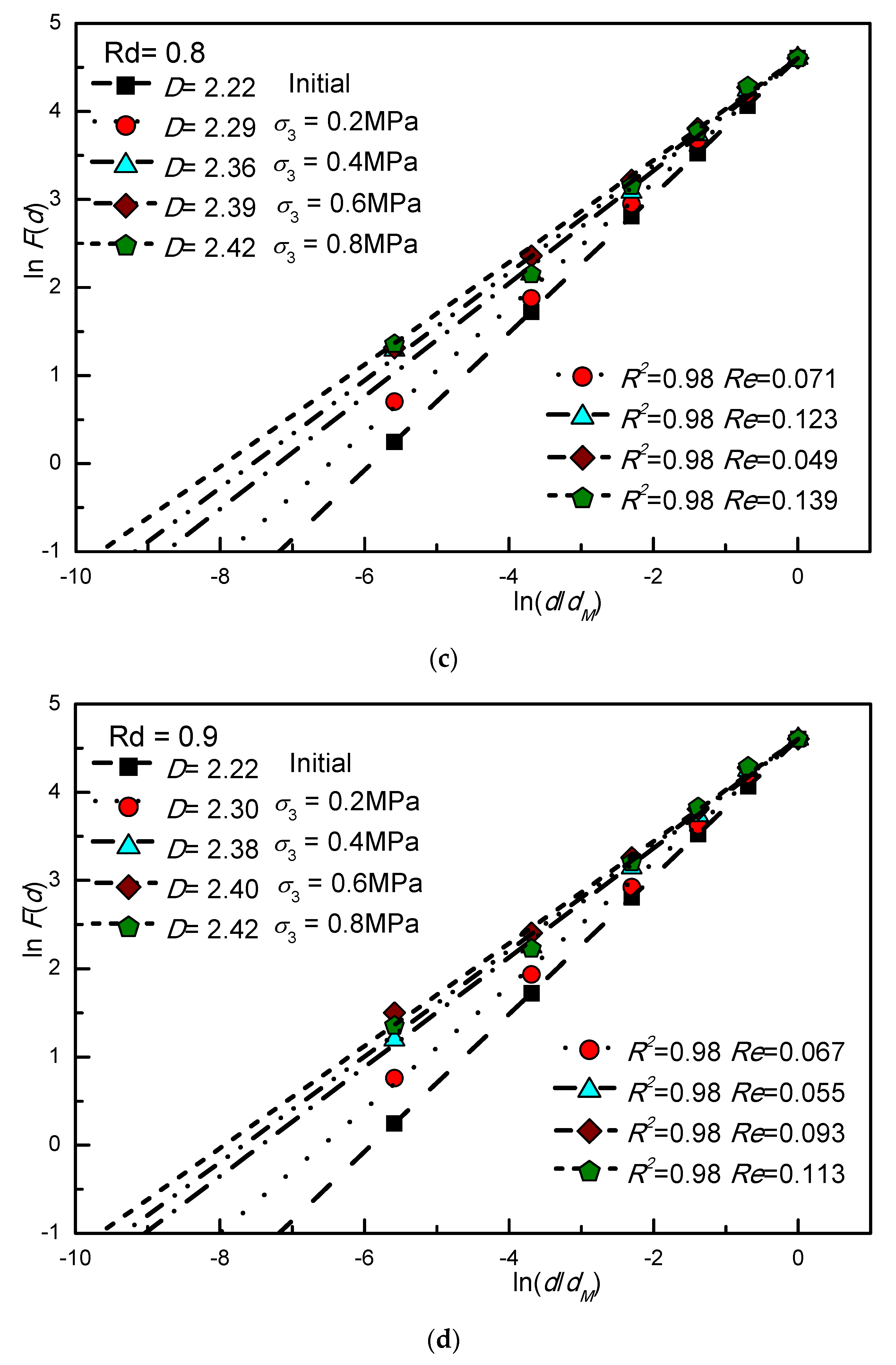 Fractalfract 06 00347 g004b 550