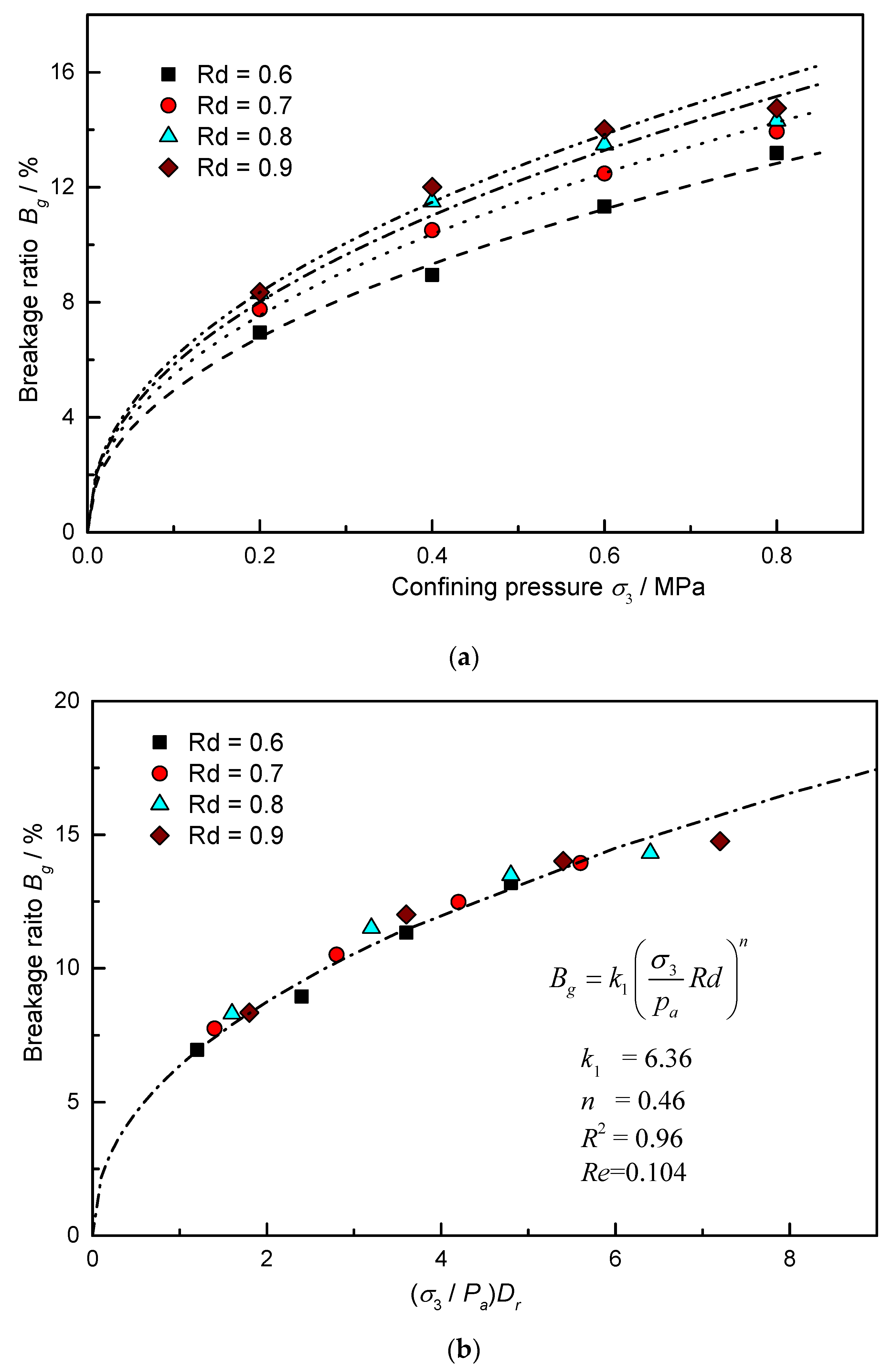 Fractalfract 06 00347 g005 550