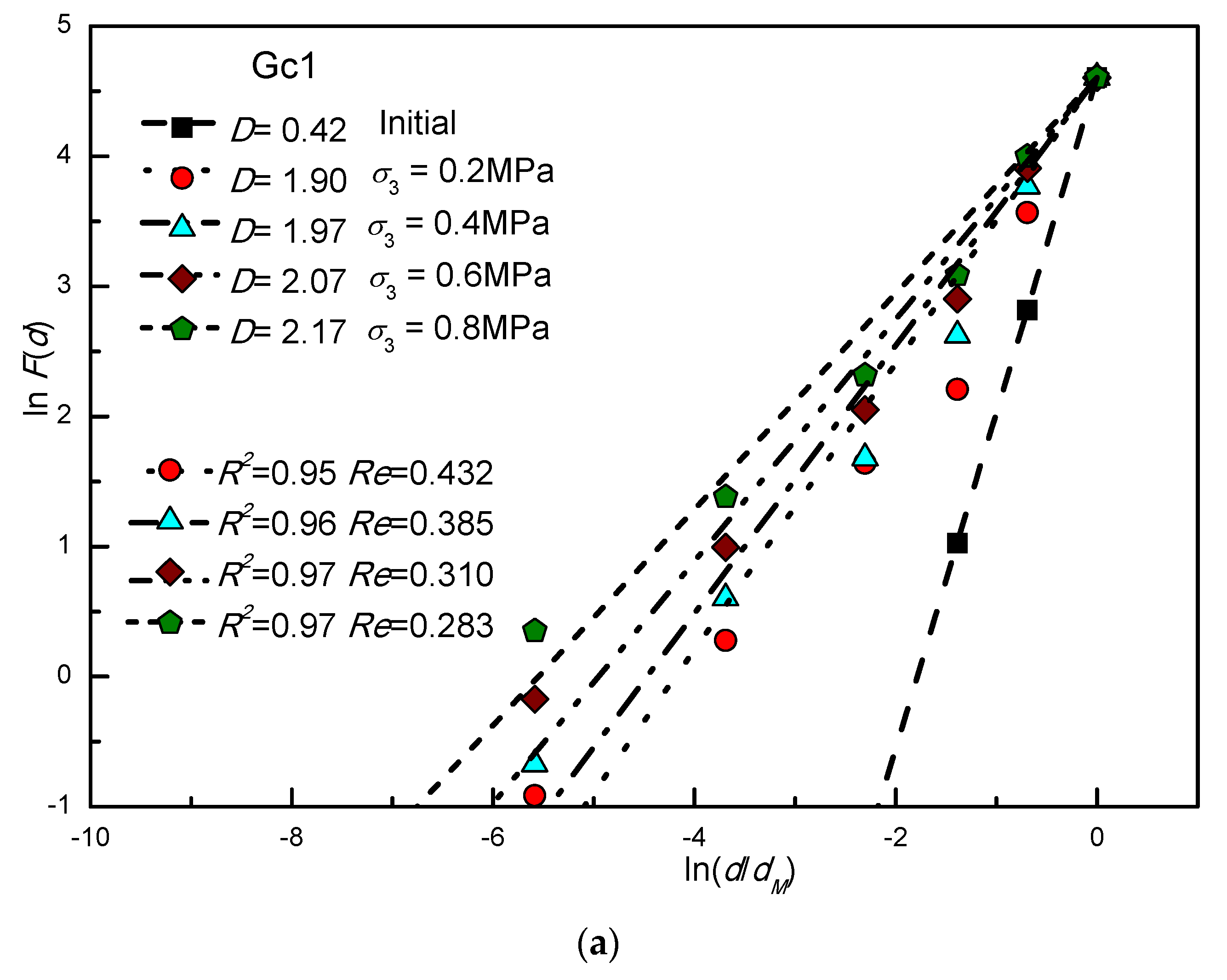Fractalfract 06 00347 g006a 550