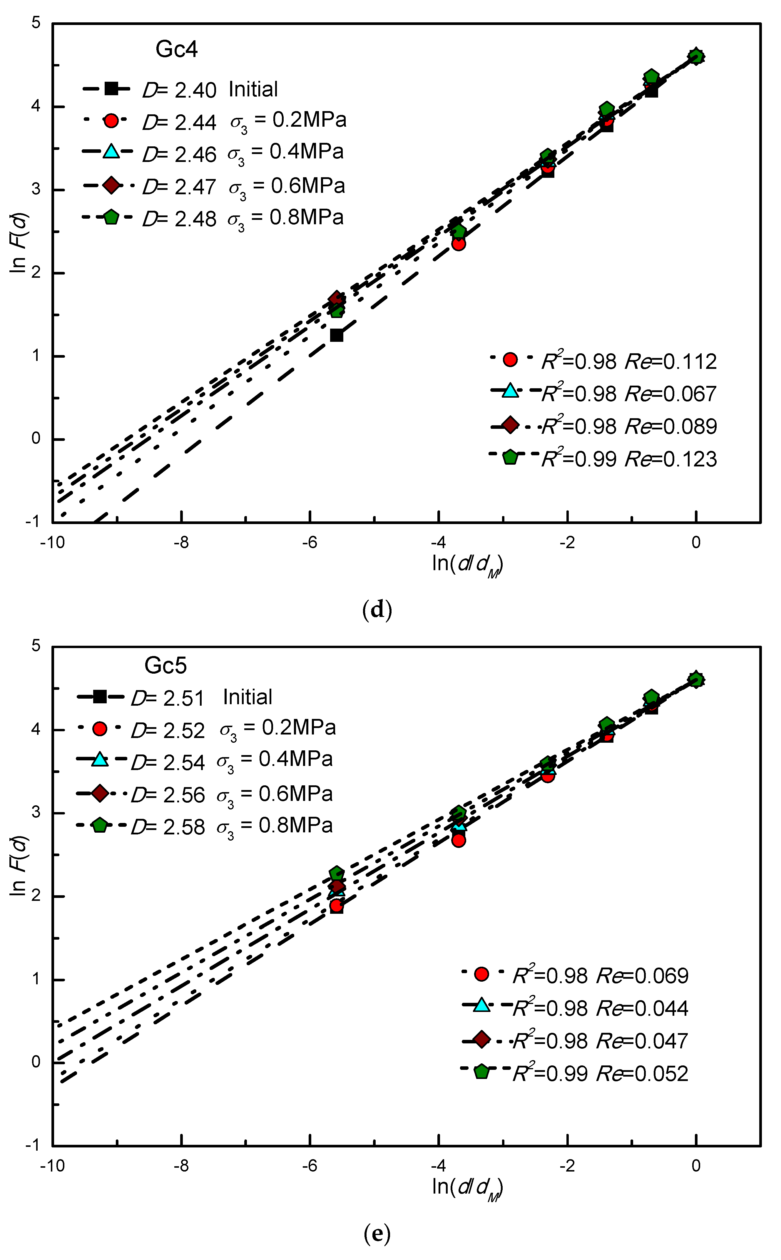 Fractalfract 06 00347 g006c 550