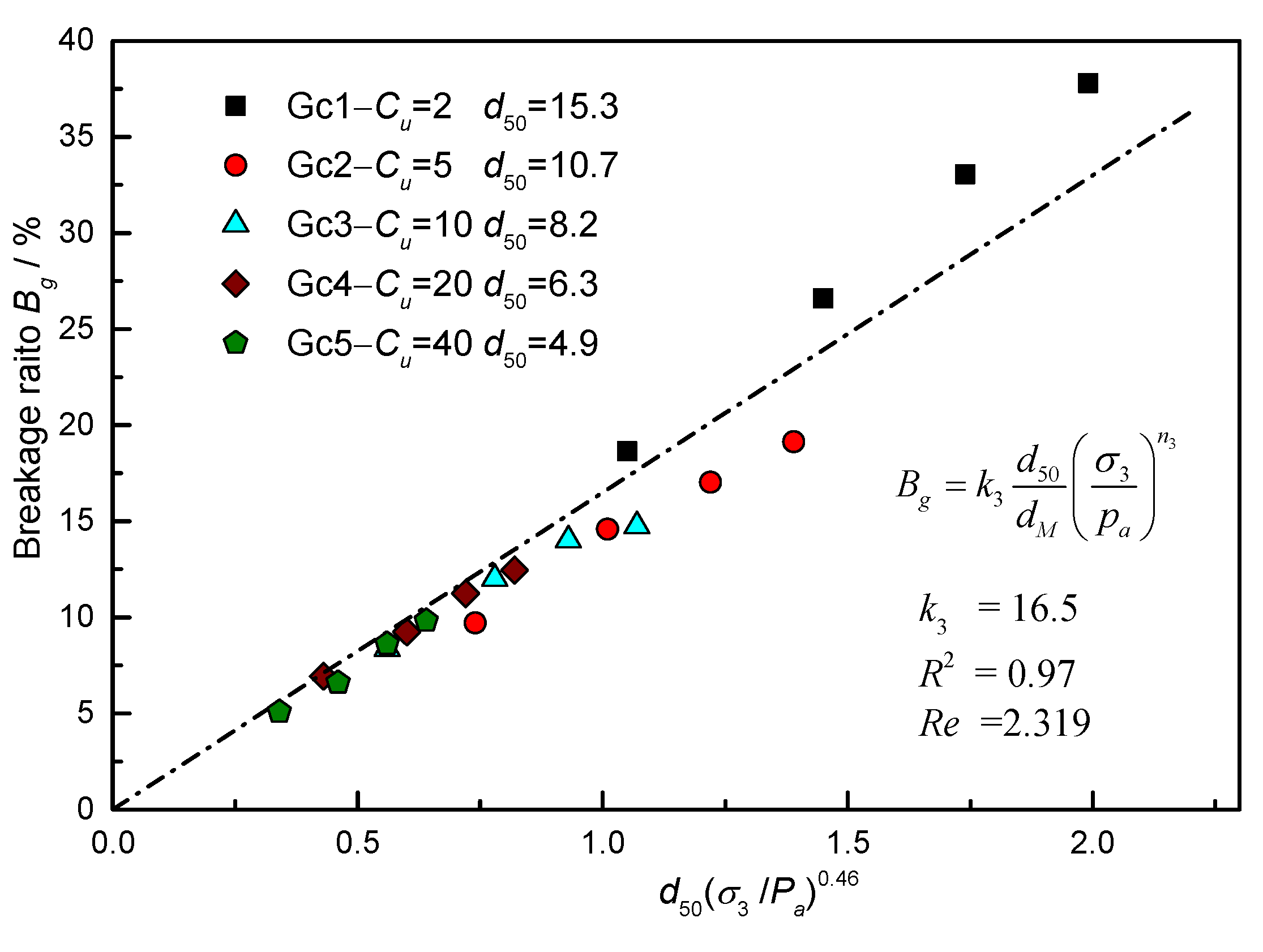 Fractalfract 06 00347 g009 550