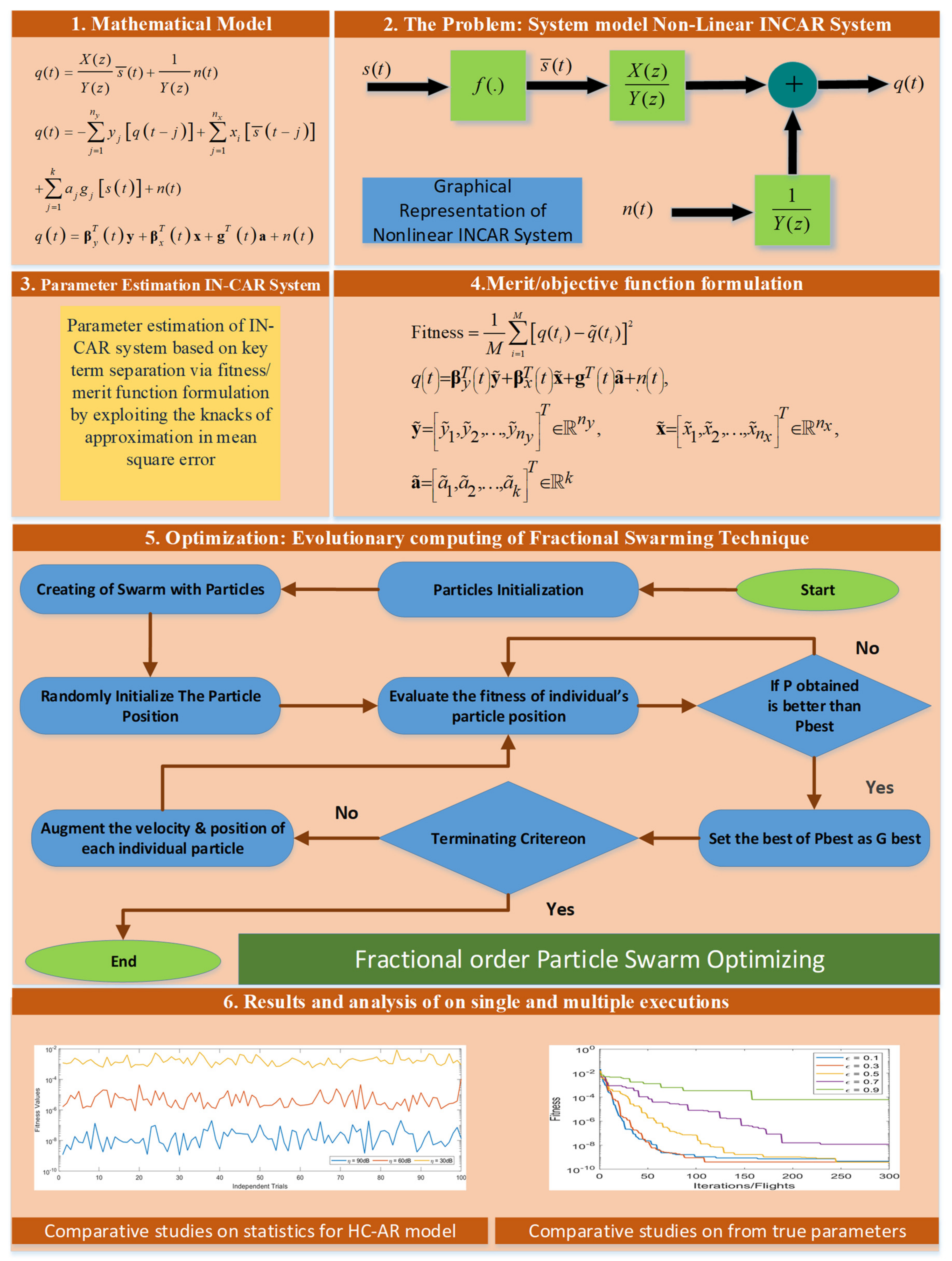 Fractalfract 06 00348 g001 550