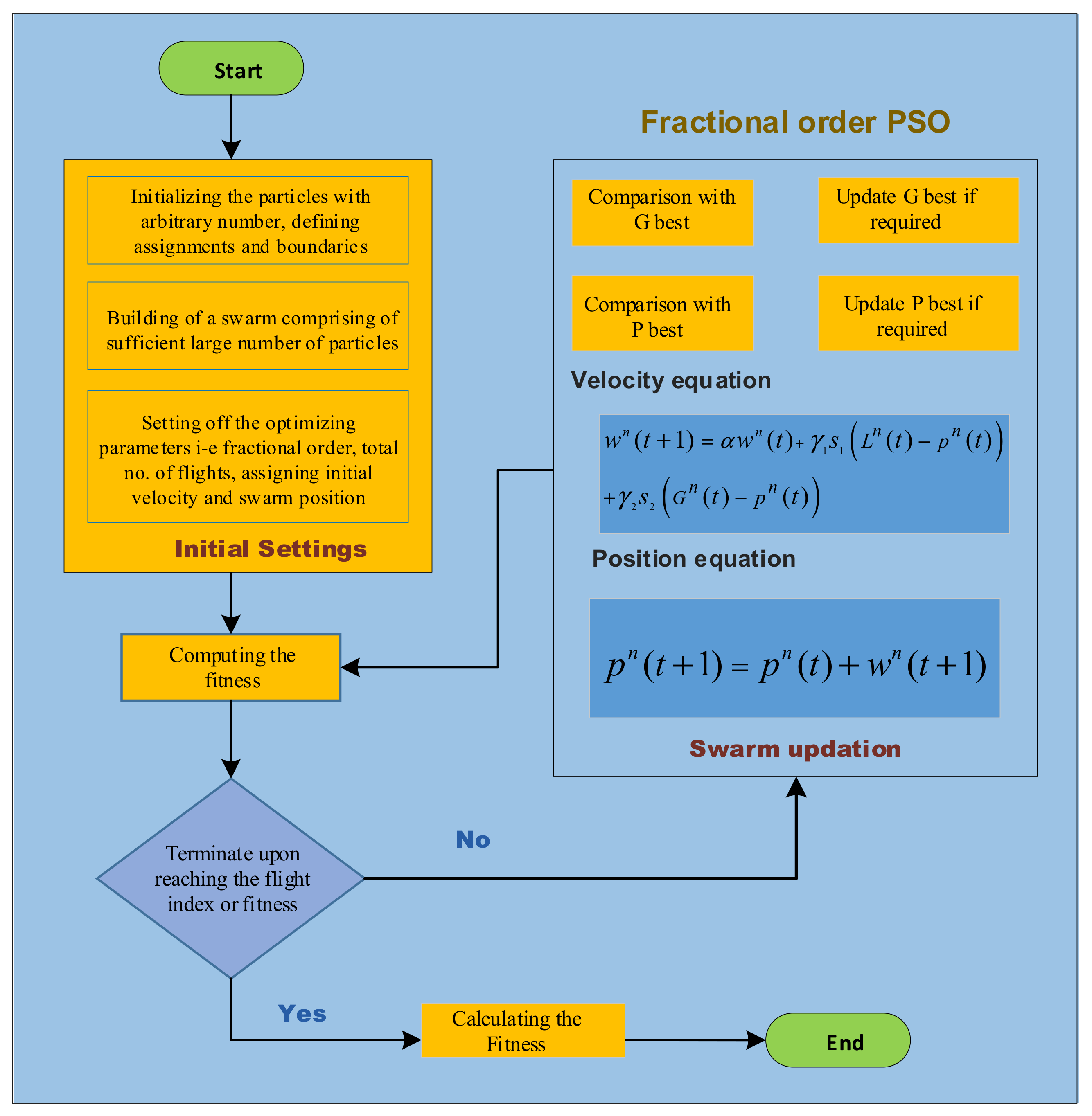 Fractalfract 06 00348 g002 550