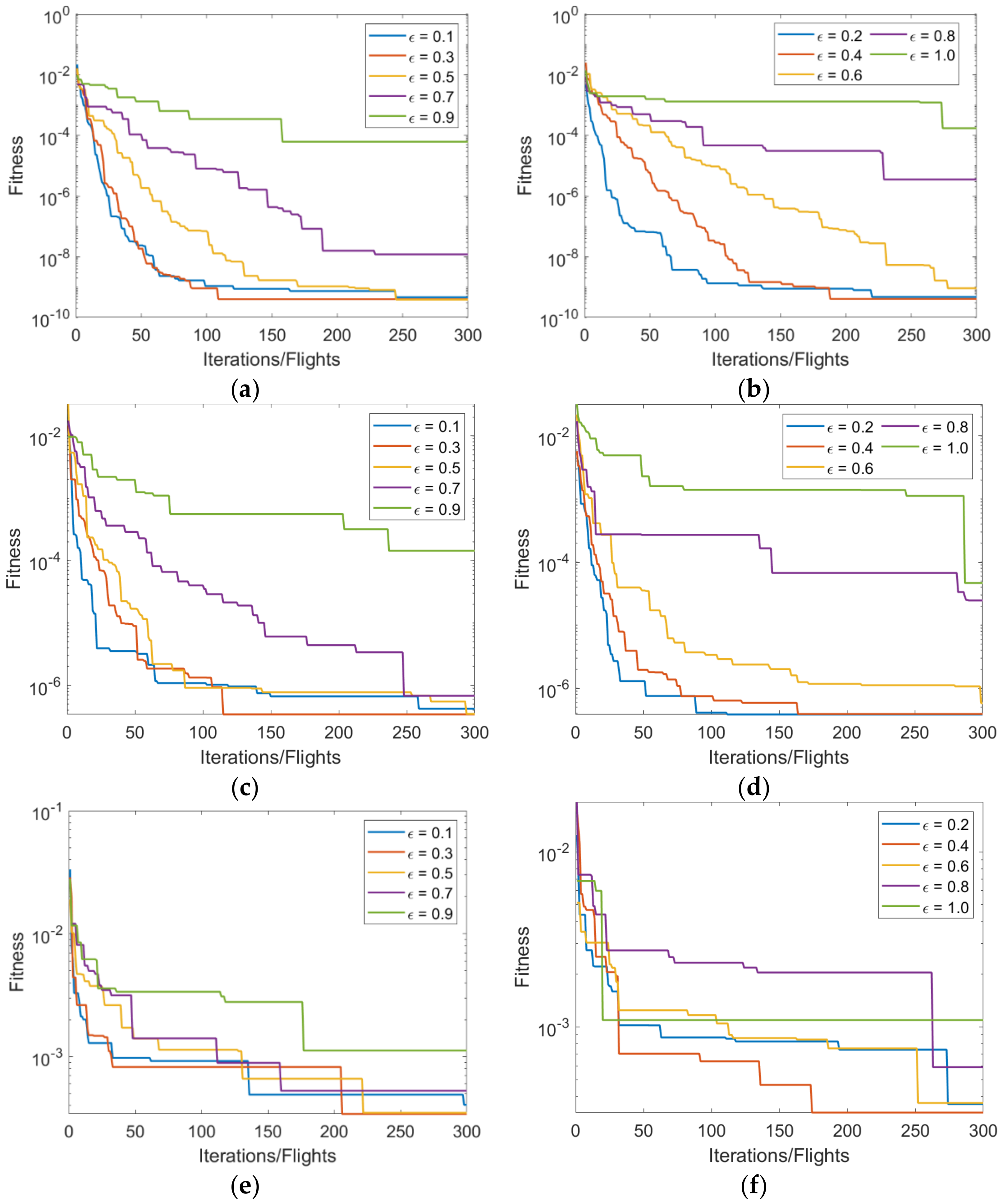 Fractalfract 06 00348 g003 550