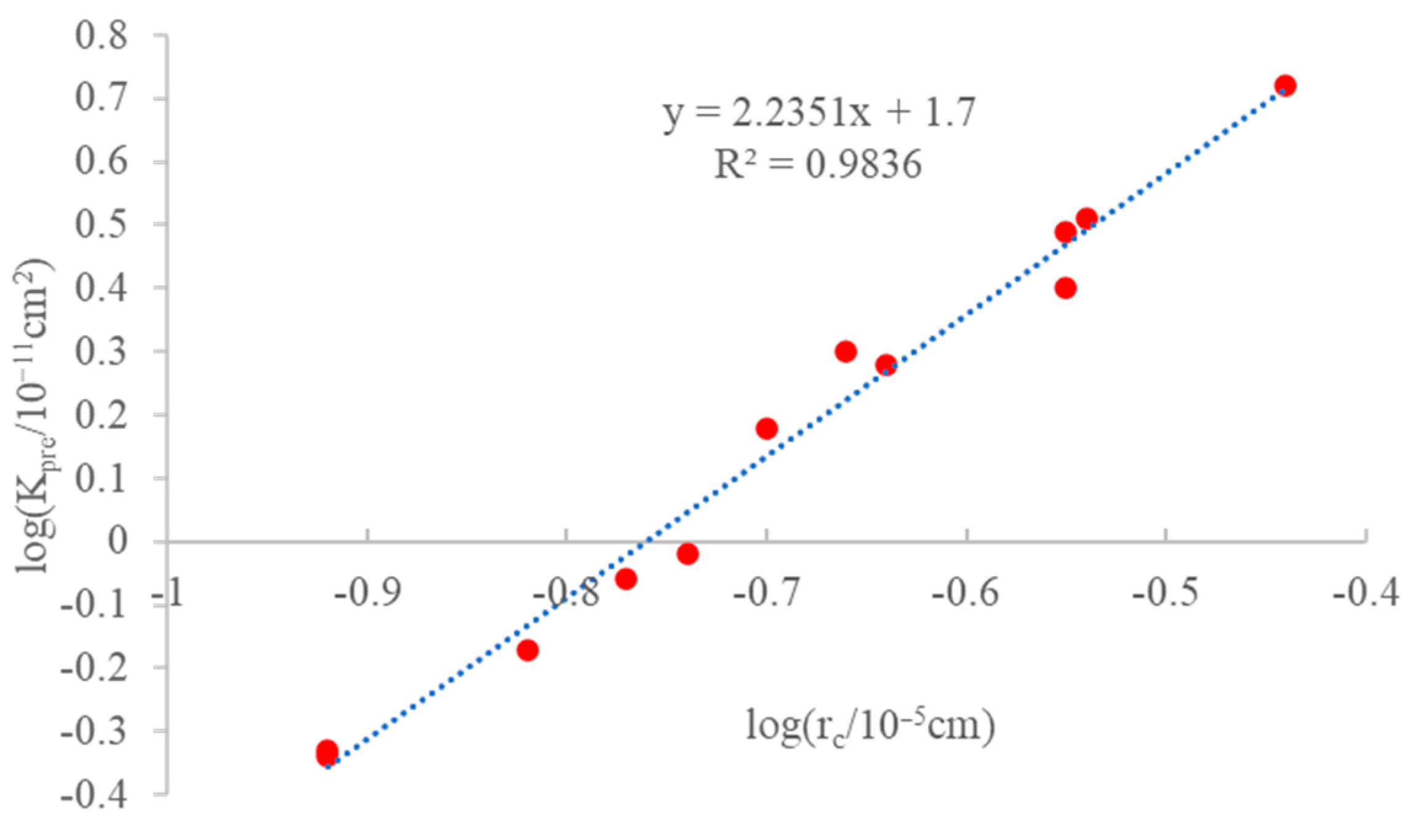 Fractalfract 06 00351 g004 550