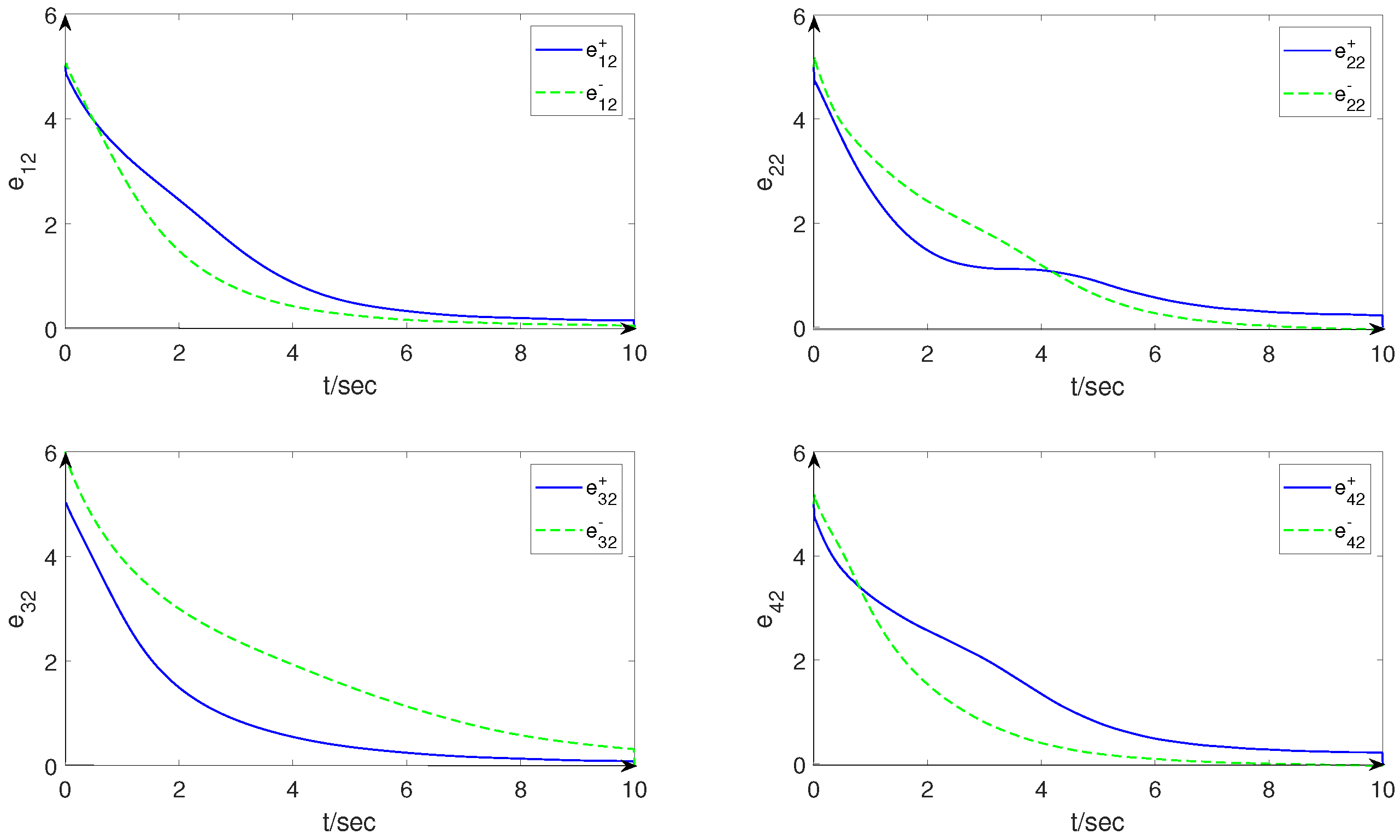 Fractalfract 06 00355 g006 550