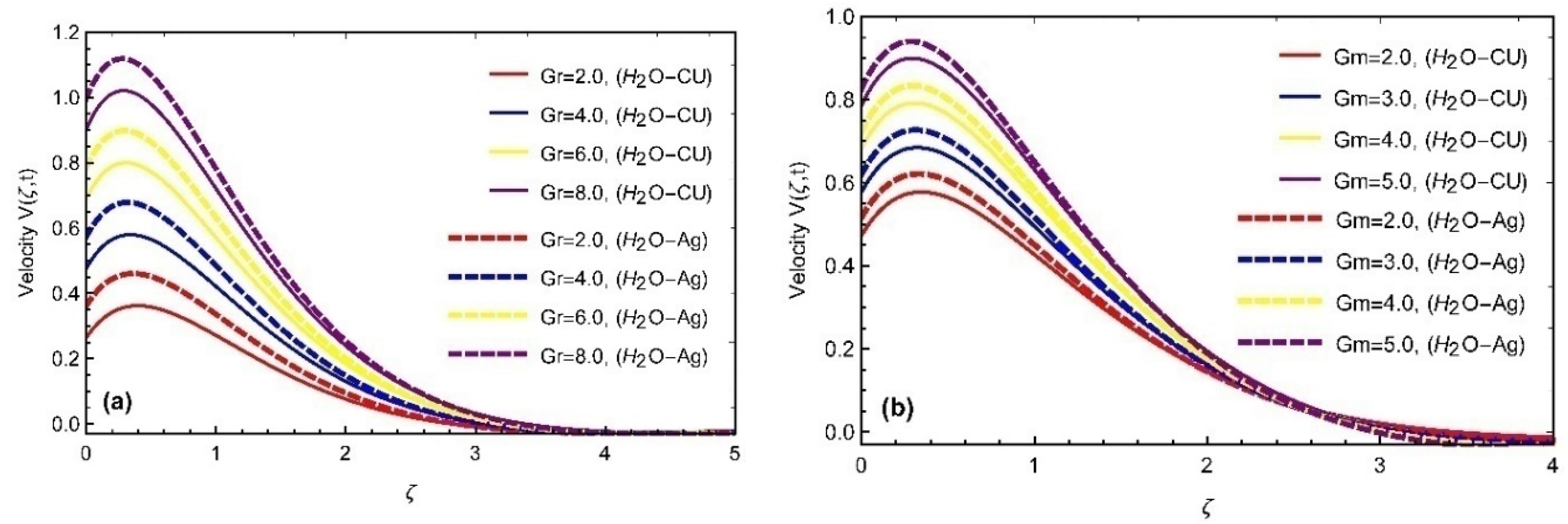 Fractalfract 06 00357 g007