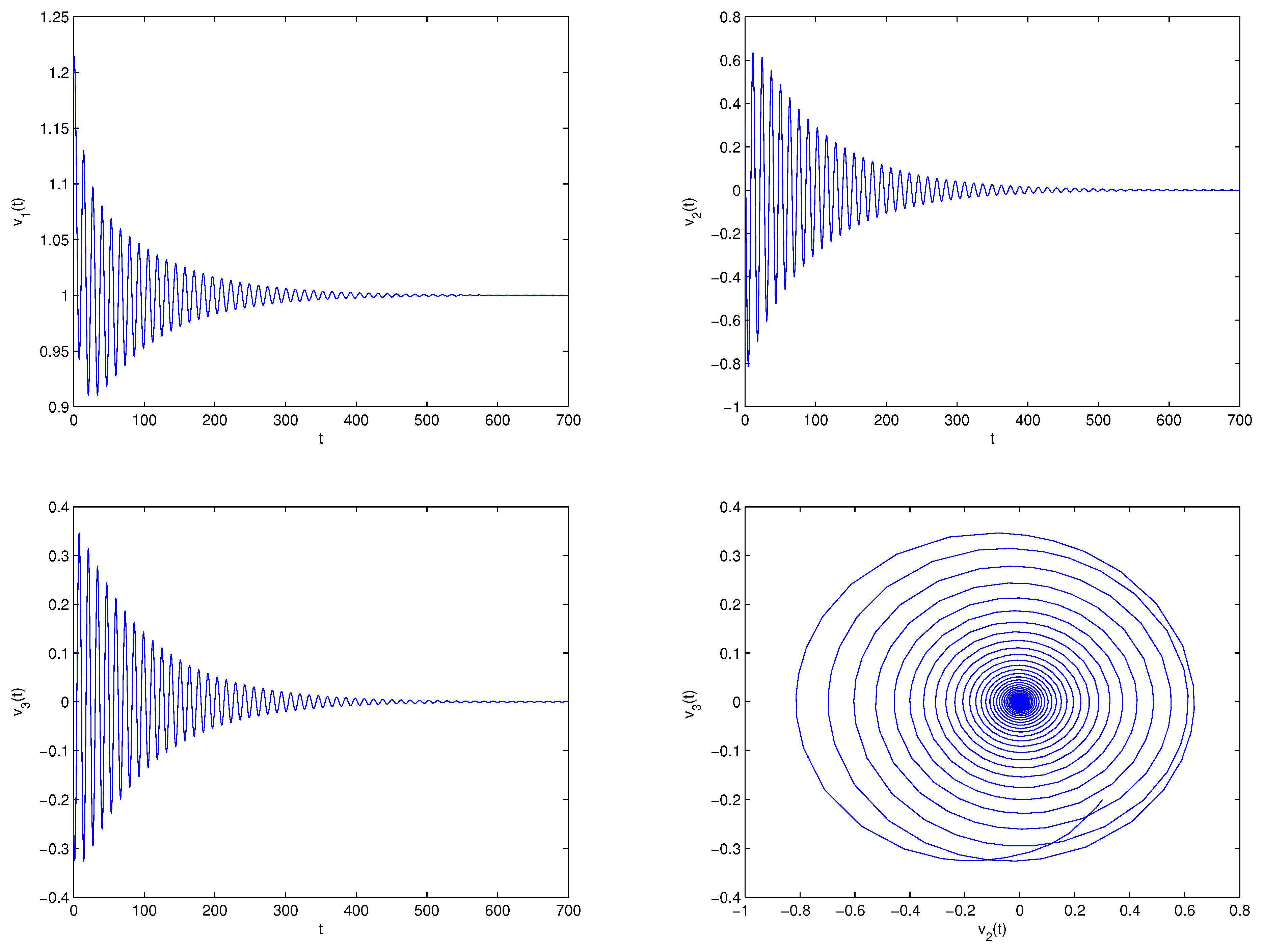 Fractalfract 06 00359 g007a Fractalfract 06 00359 g007a