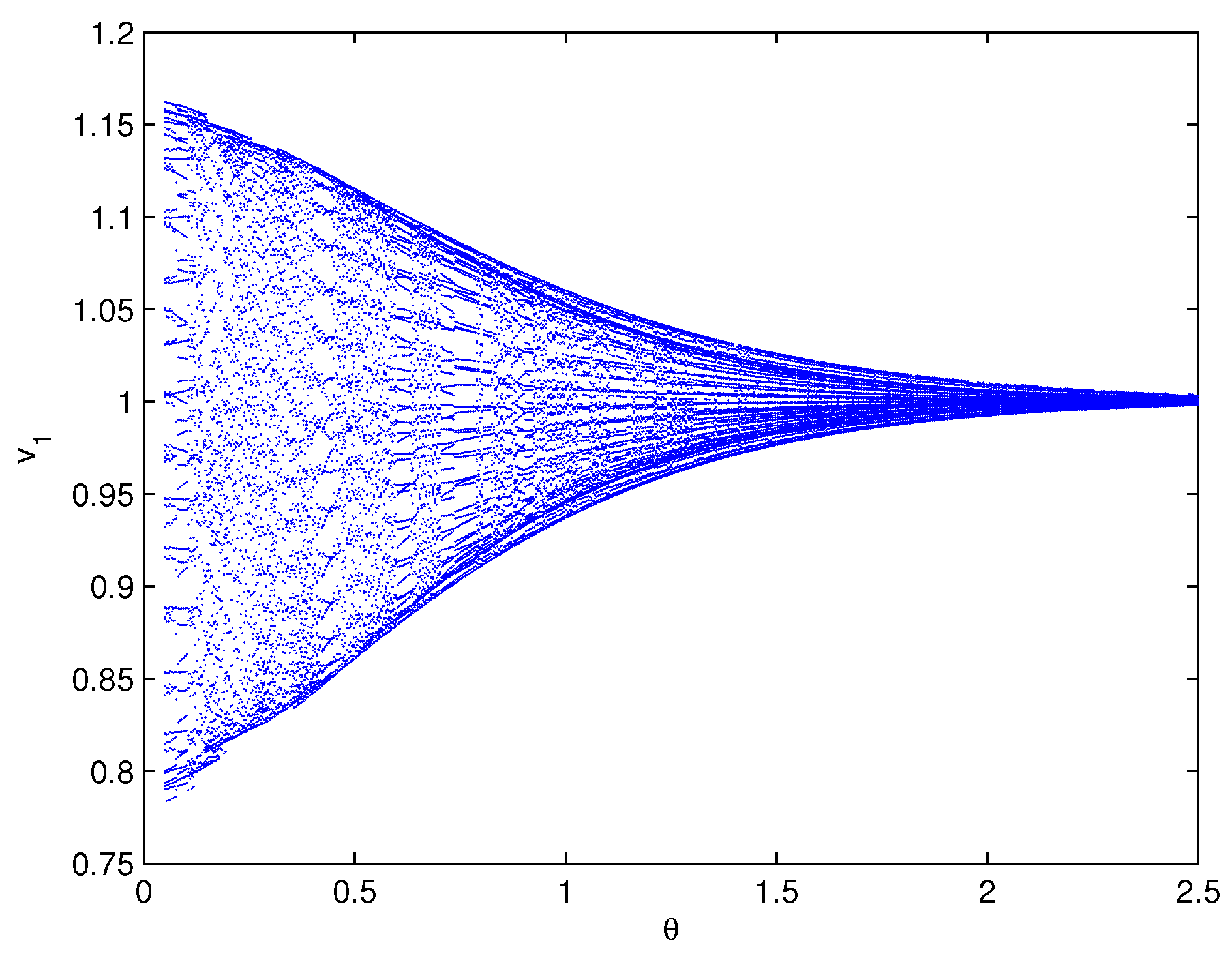 Fractalfract 06 00359 g009 Fractalfract 06 00359 g009