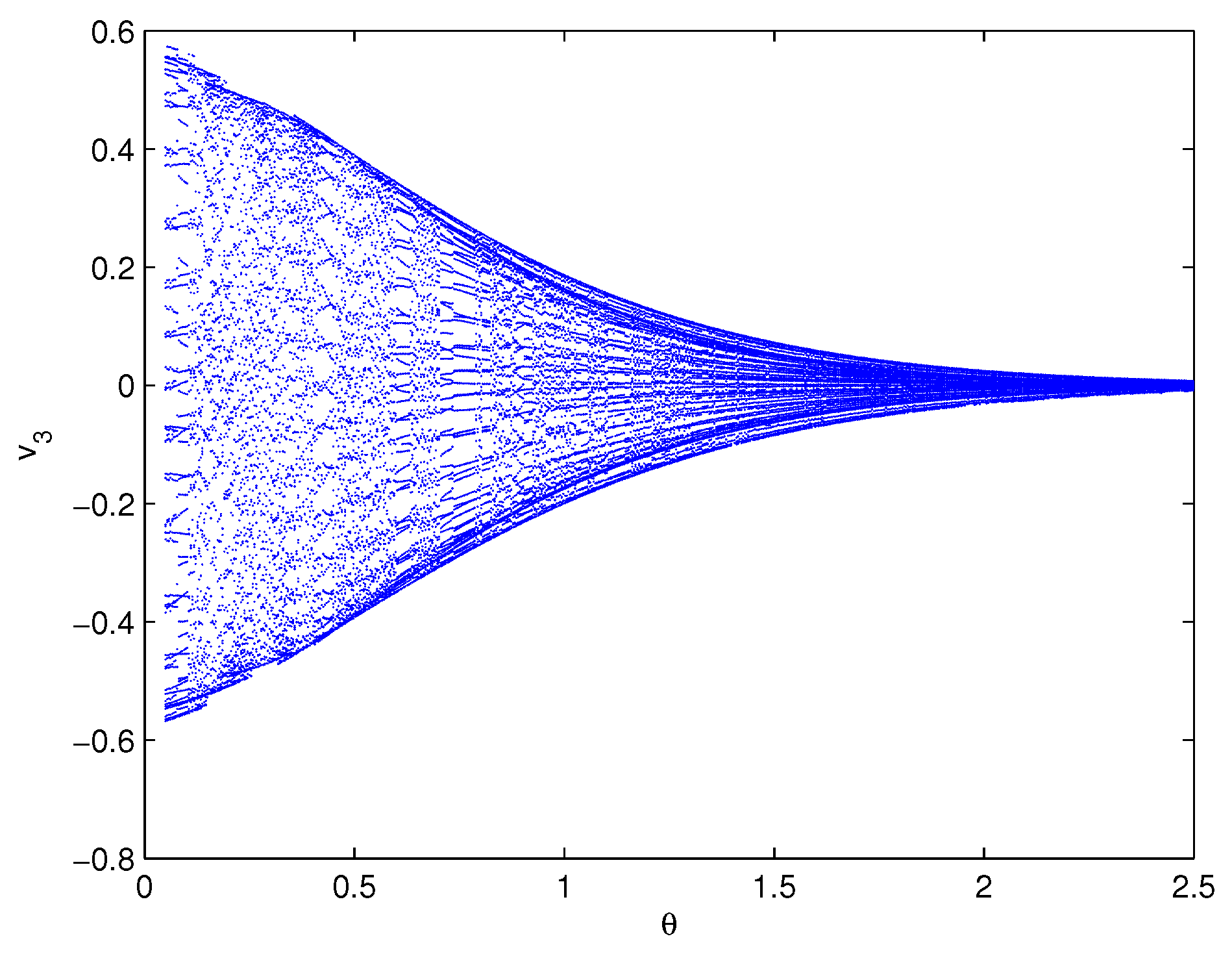Fractalfract 06 00359 g011 Fractalfract 06 00359 g011