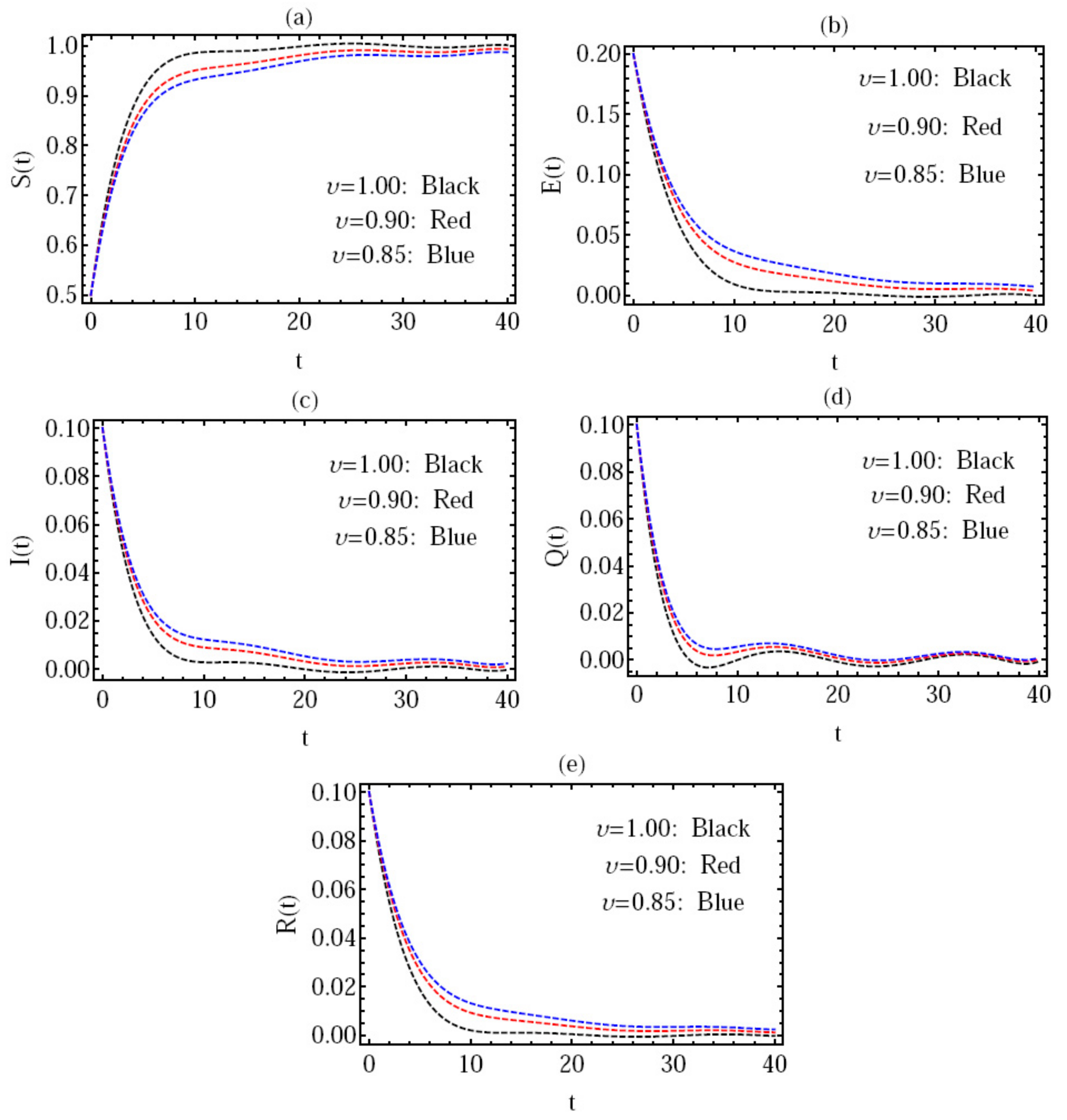 Fractalfract 06 00363 g002 550