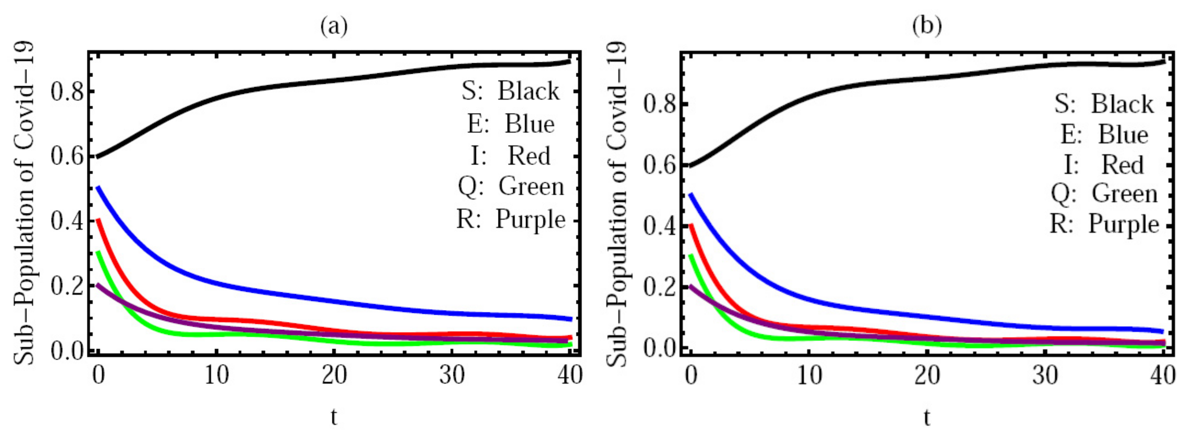 Fractalfract 06 00363 g003 550