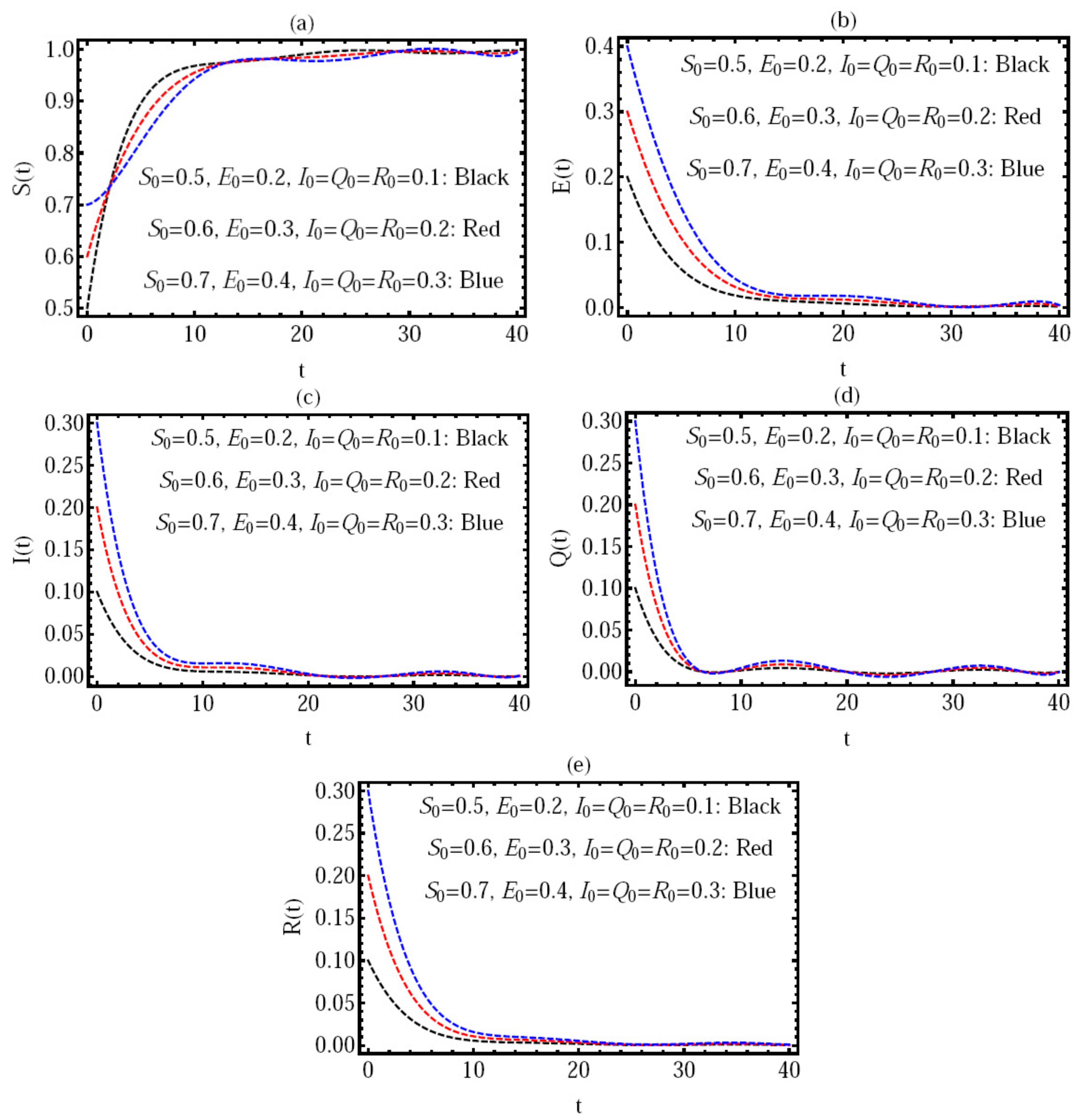 Fractalfract 06 00363 g004 550