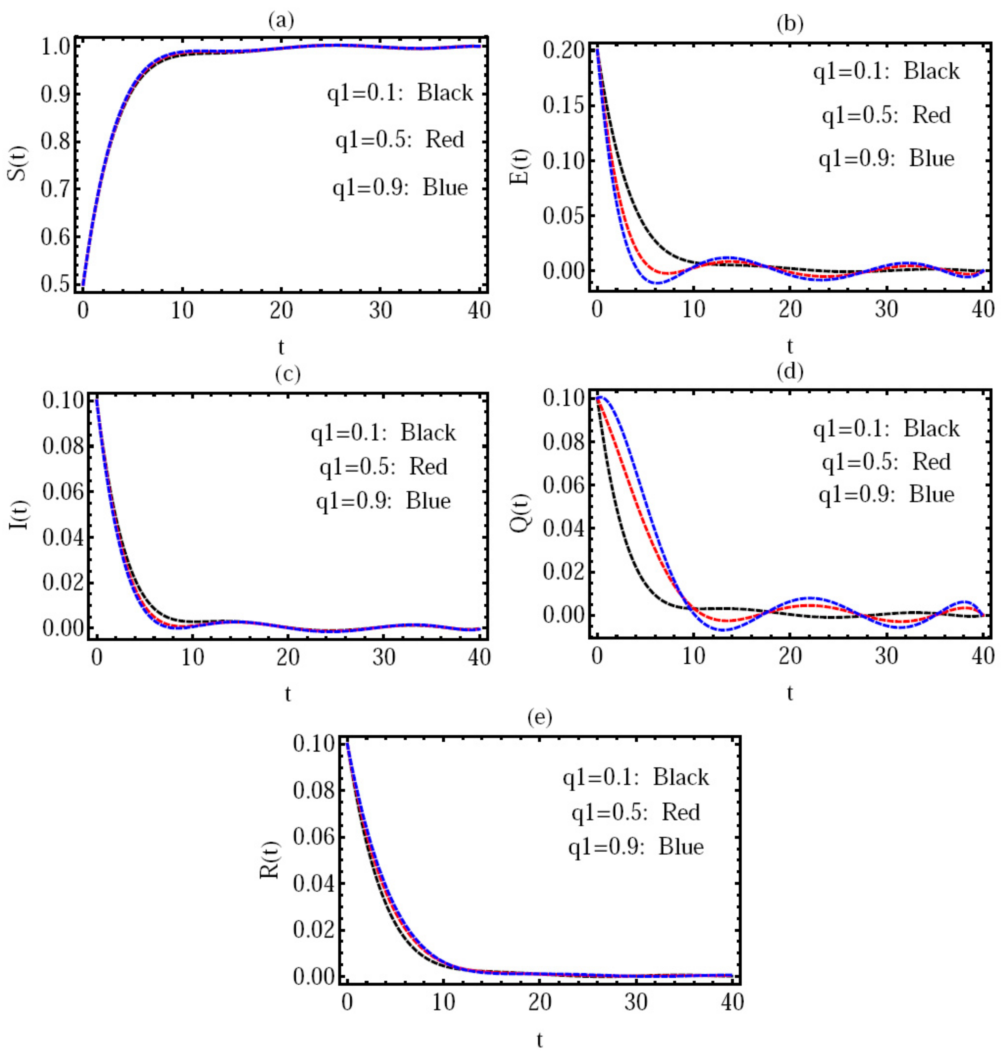 Fractalfract 06 00363 g005 550