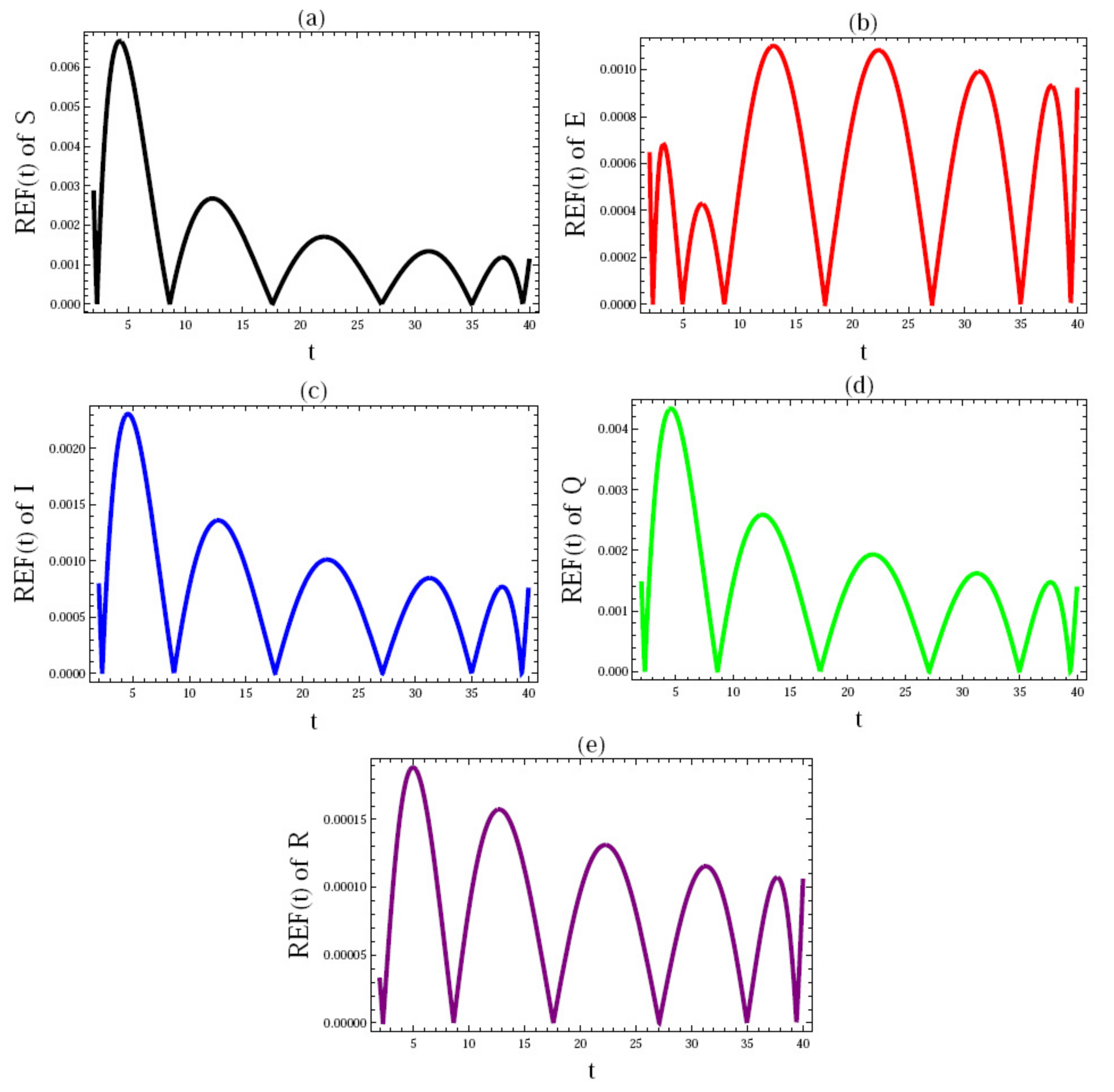 Fractalfract 06 00363 g006 550