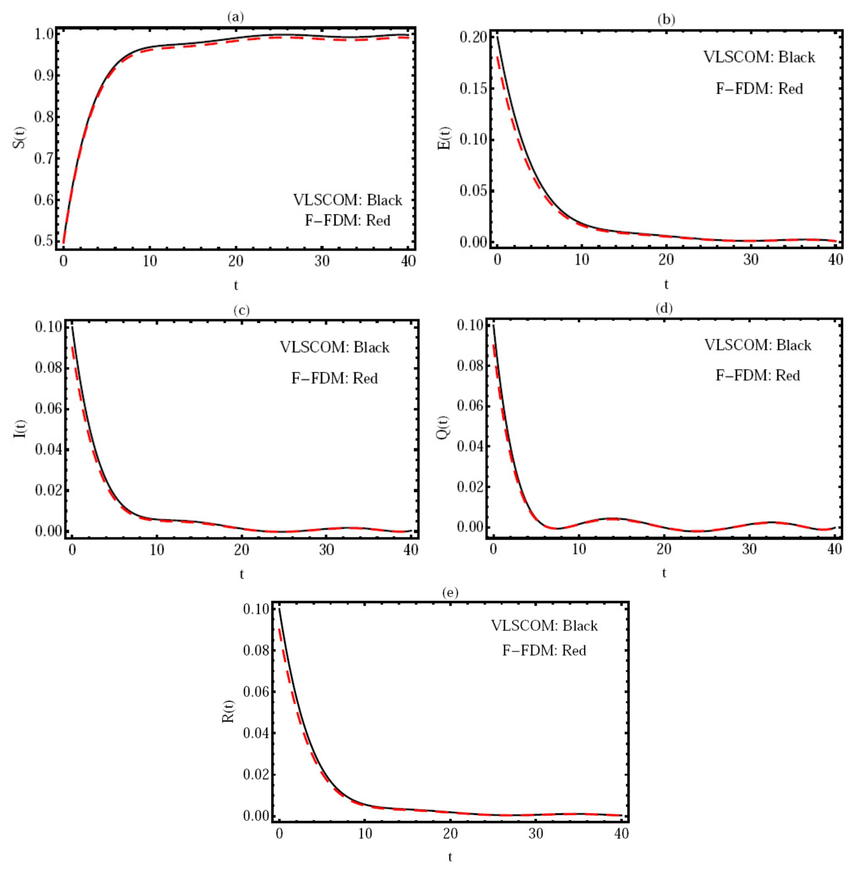 Fractalfract 06 00363 g007 550