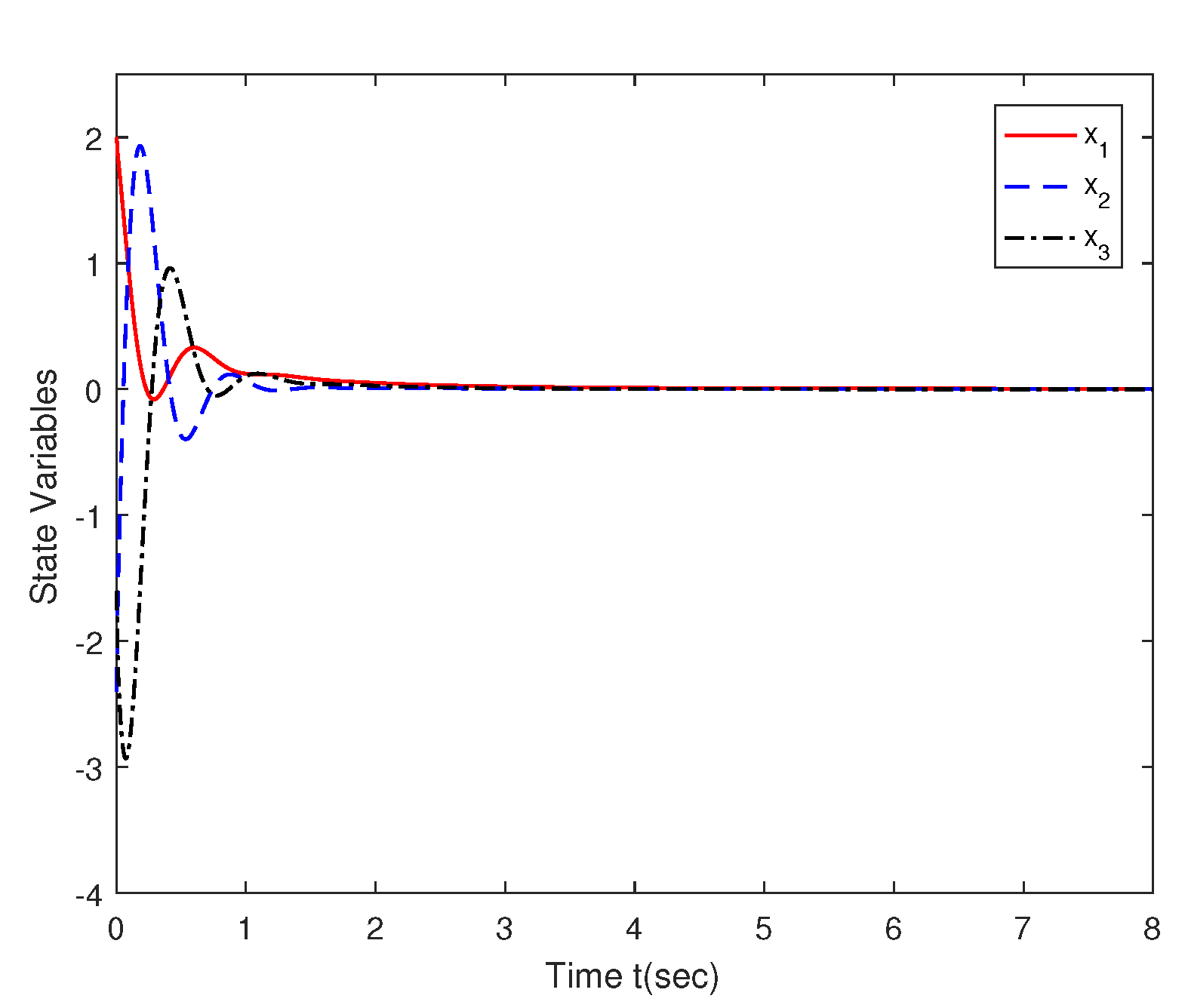 Fractalfract 06 00366 g003