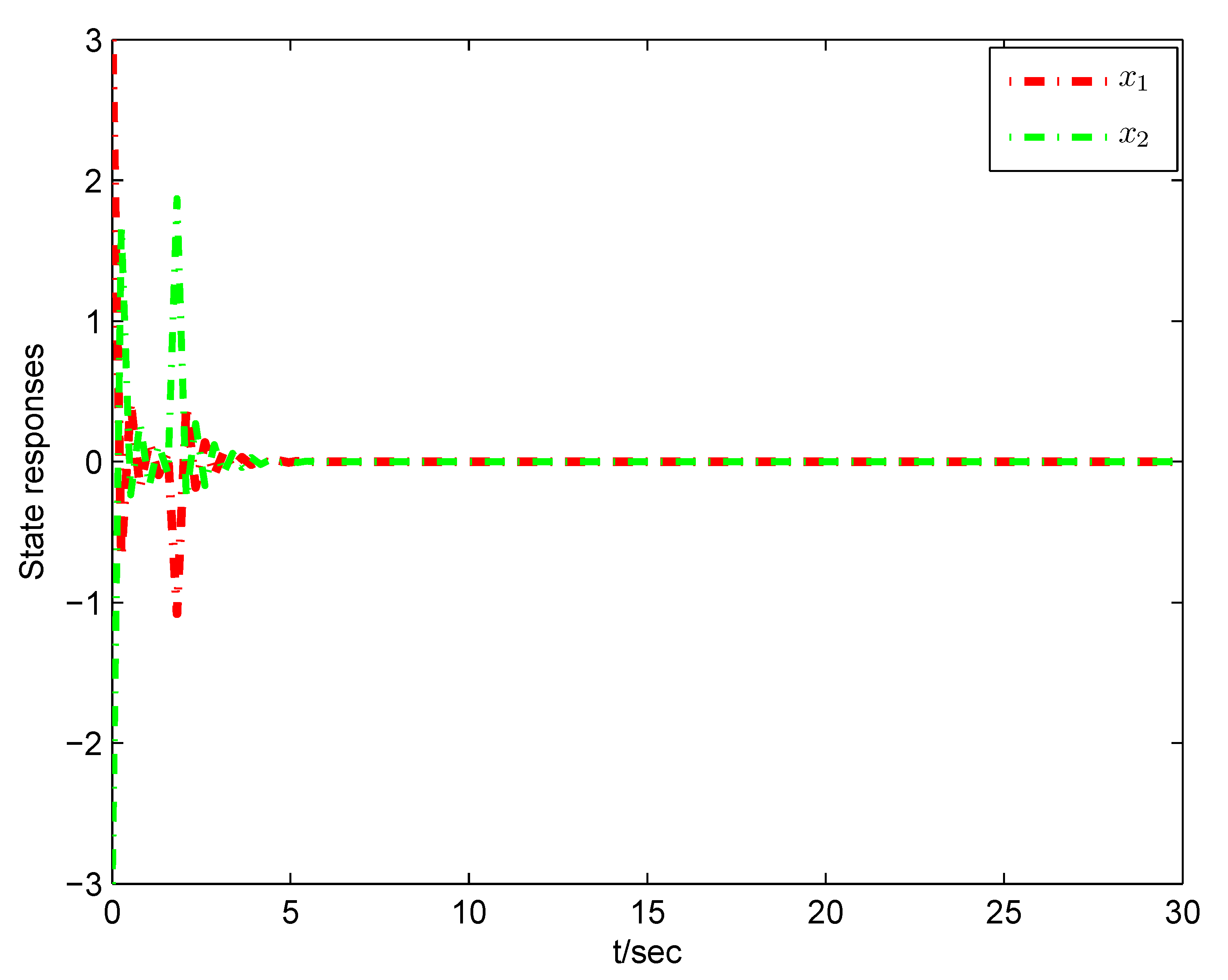 Fractalfract 06 00368 g002 550