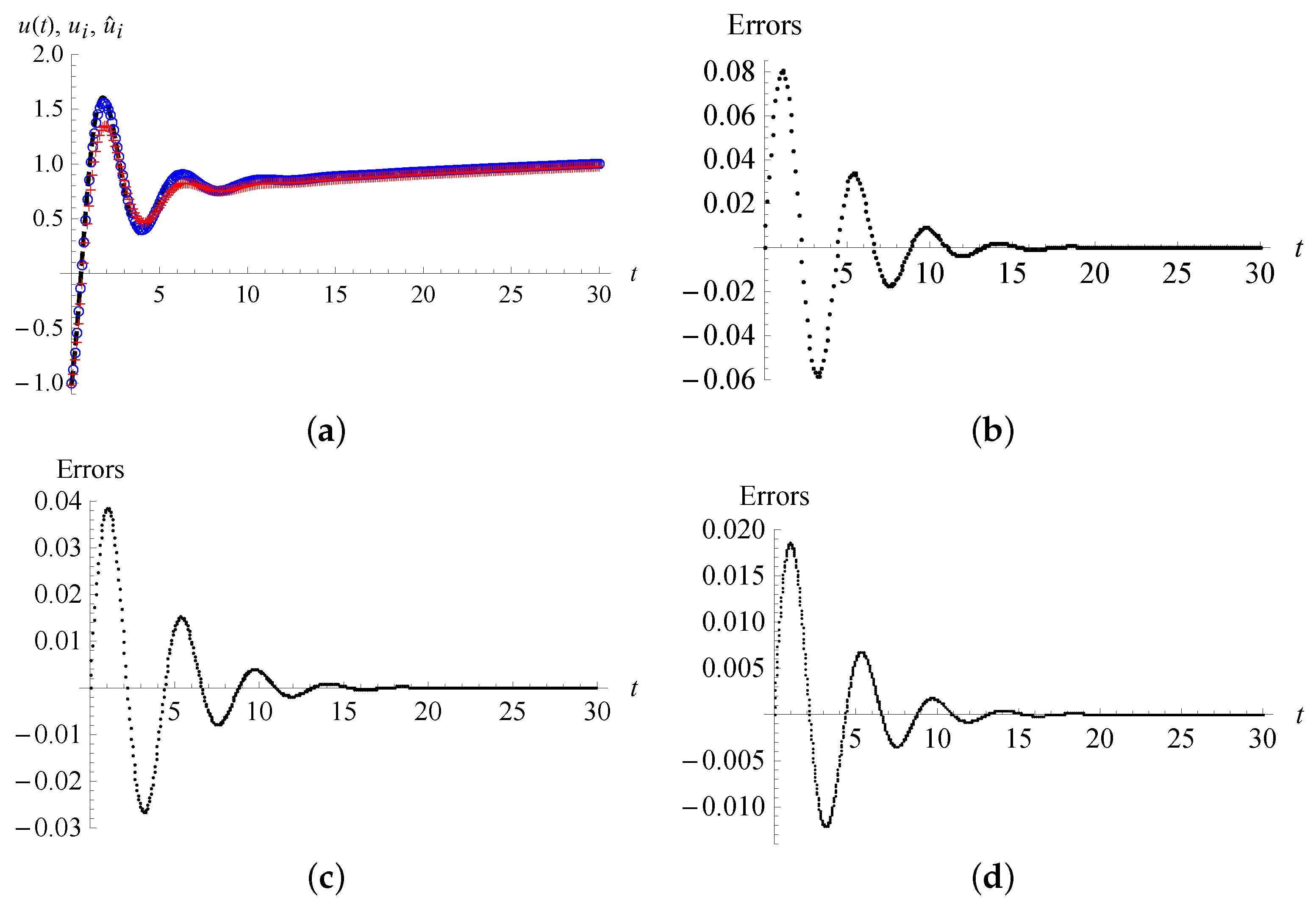 Fractalfract 06 00369 g001 550