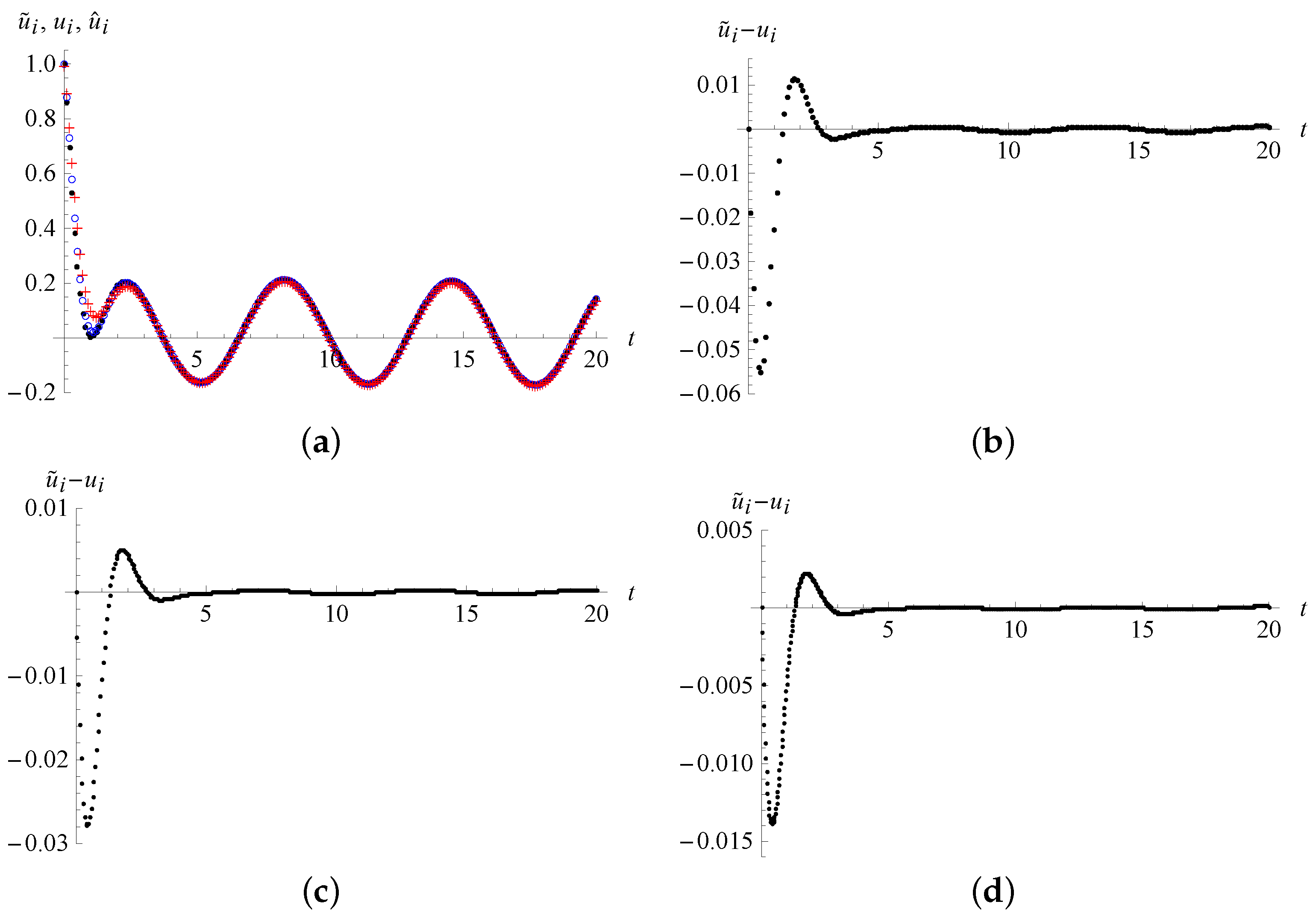 Fractalfract 06 00369 g003 550