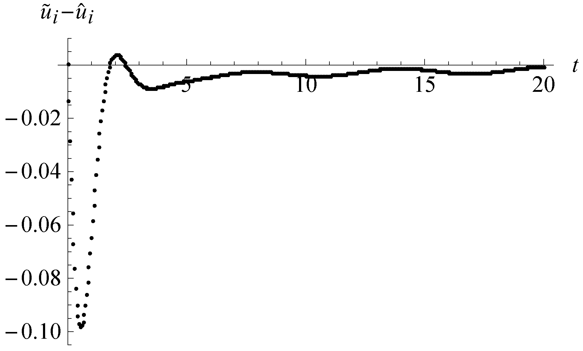 Fractalfract 06 00369 g004 550