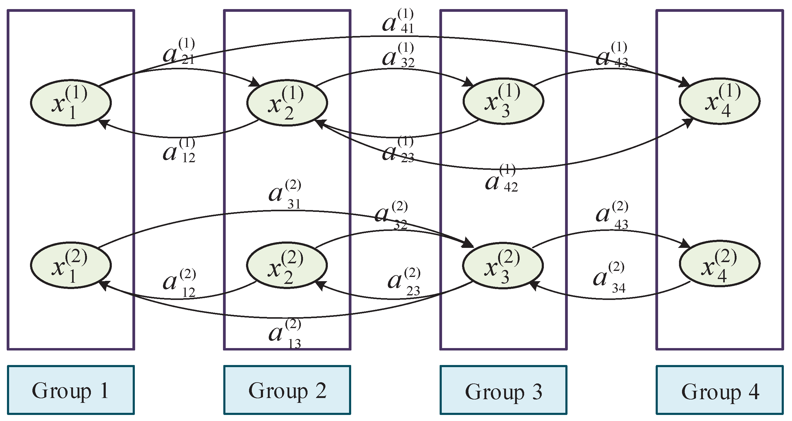 Fractalfract 06 00371 g001 550