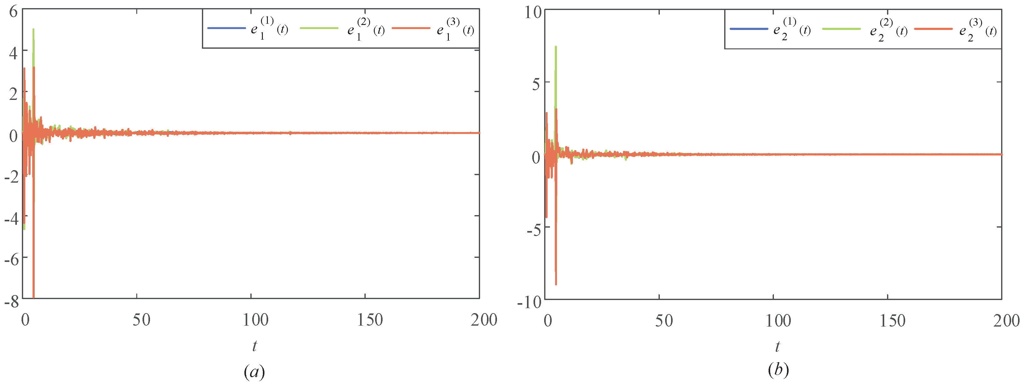 Fractalfract 06 00371 g002 550