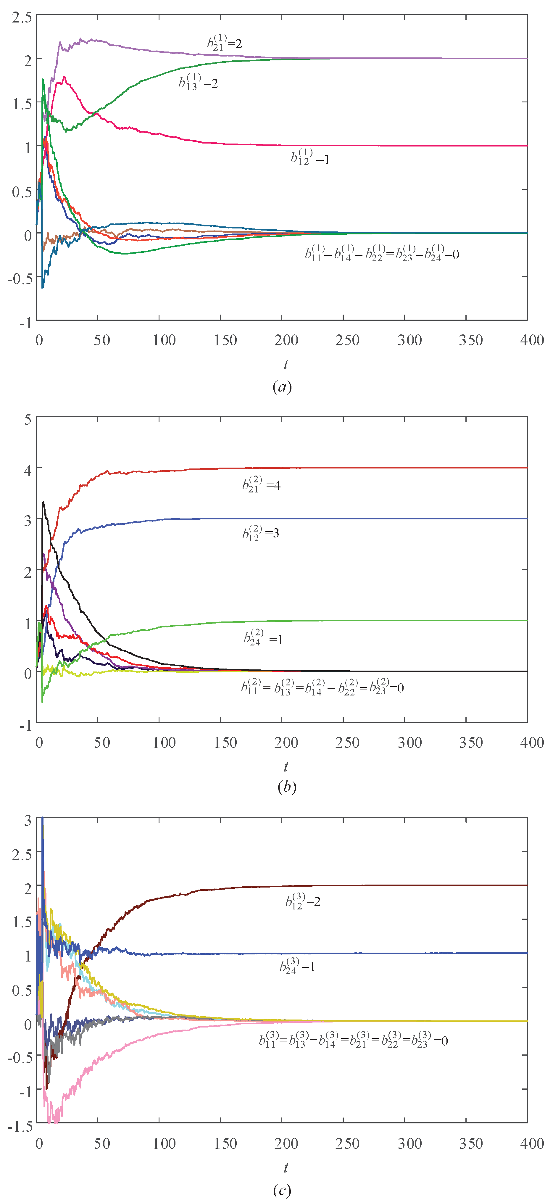 Fractalfract 06 00371 g003 550