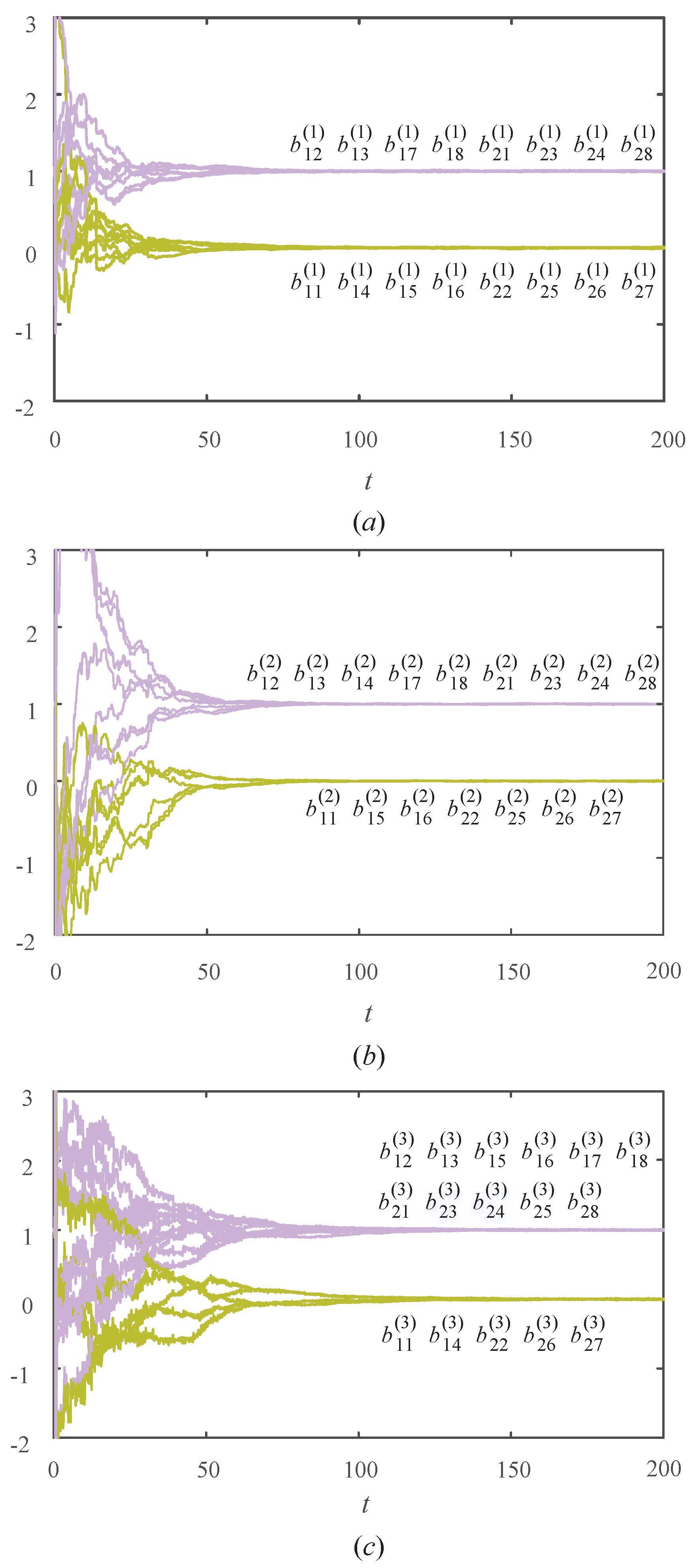 Fractalfract 06 00371 g005 550
