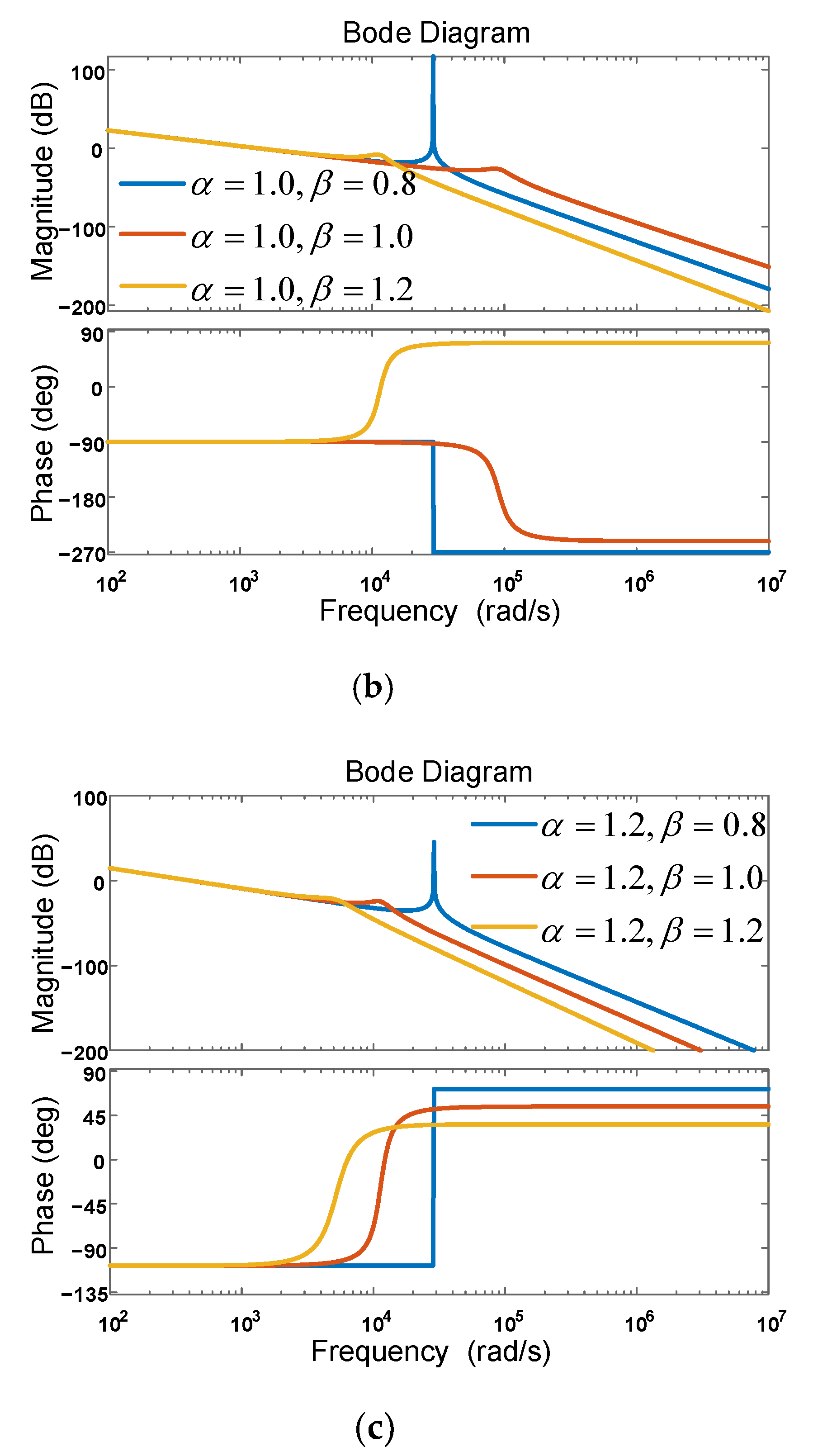 Fractalfract 06 00374 g003b