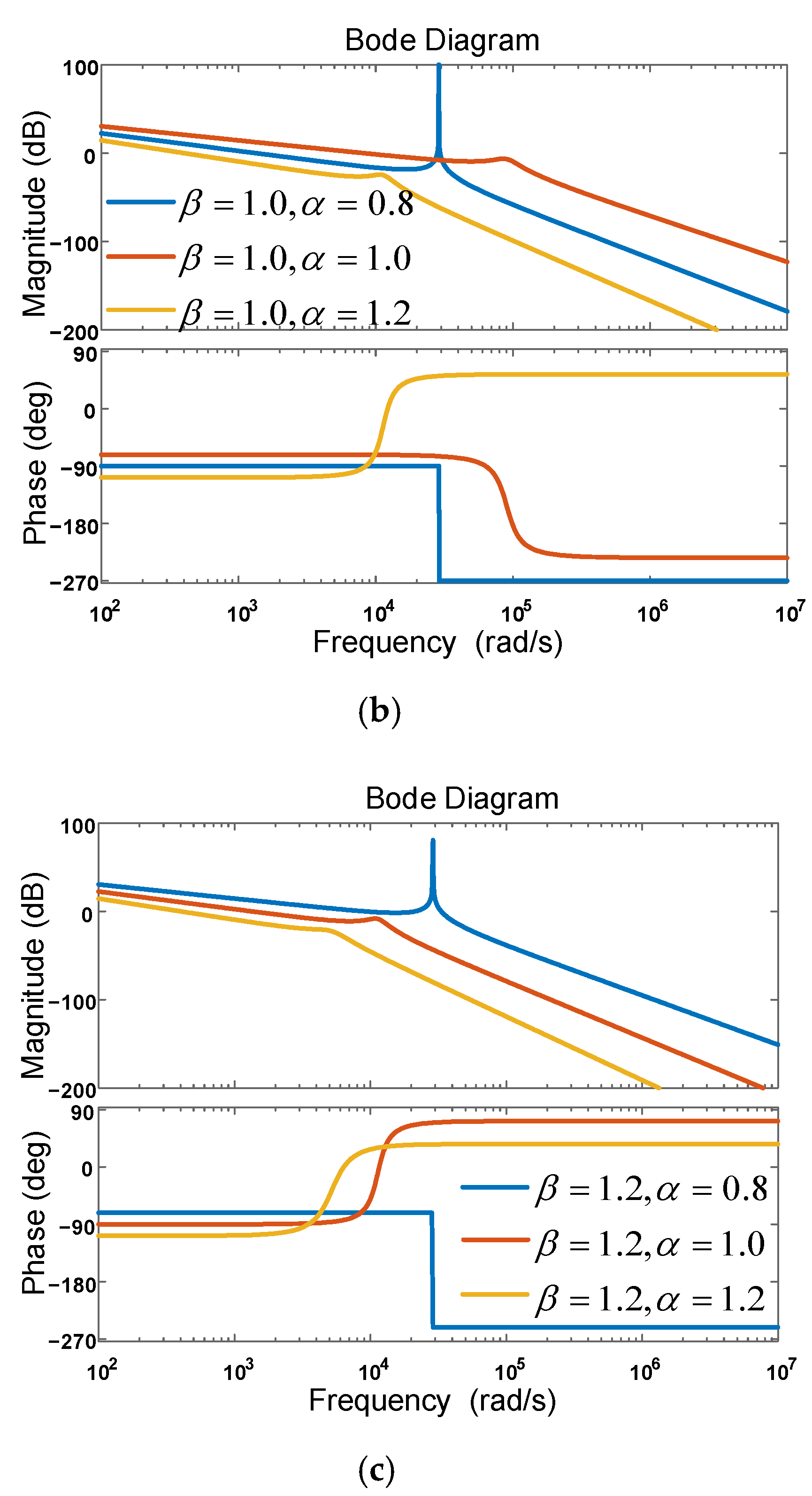 Fractalfract 06 00374 g004b