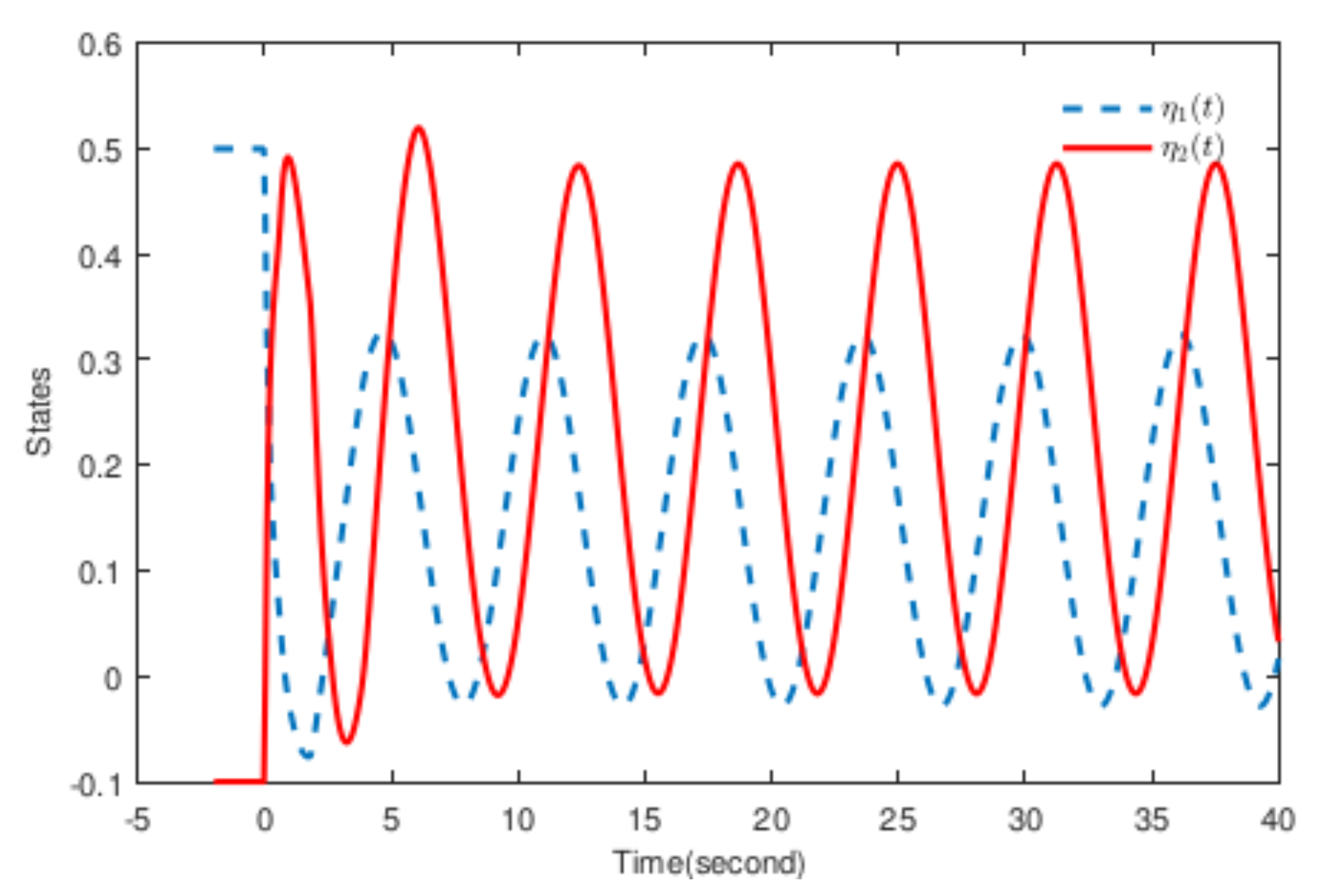 Fractalfract 06 00375 g001 550