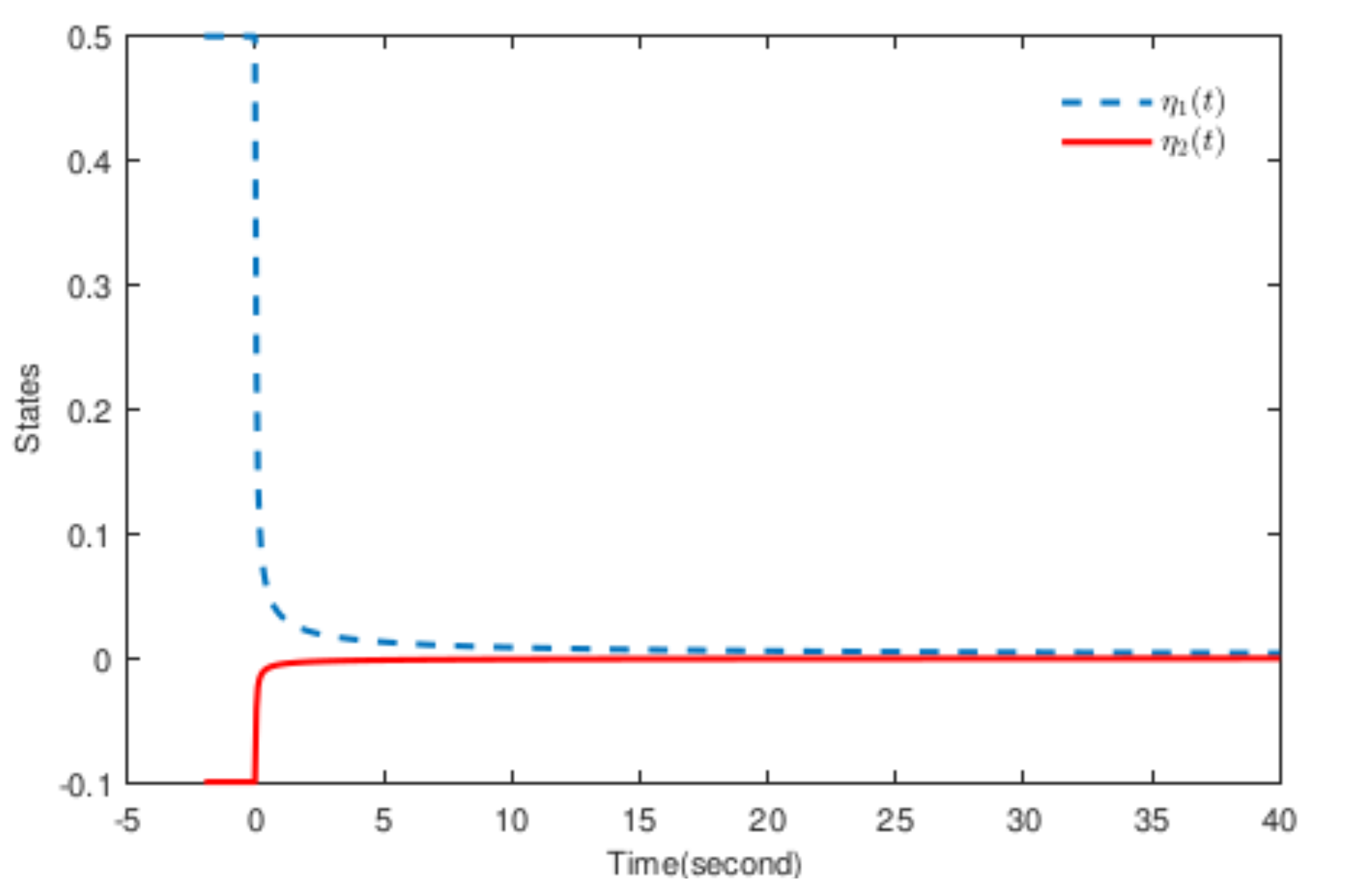 Fractalfract 06 00375 g003 550