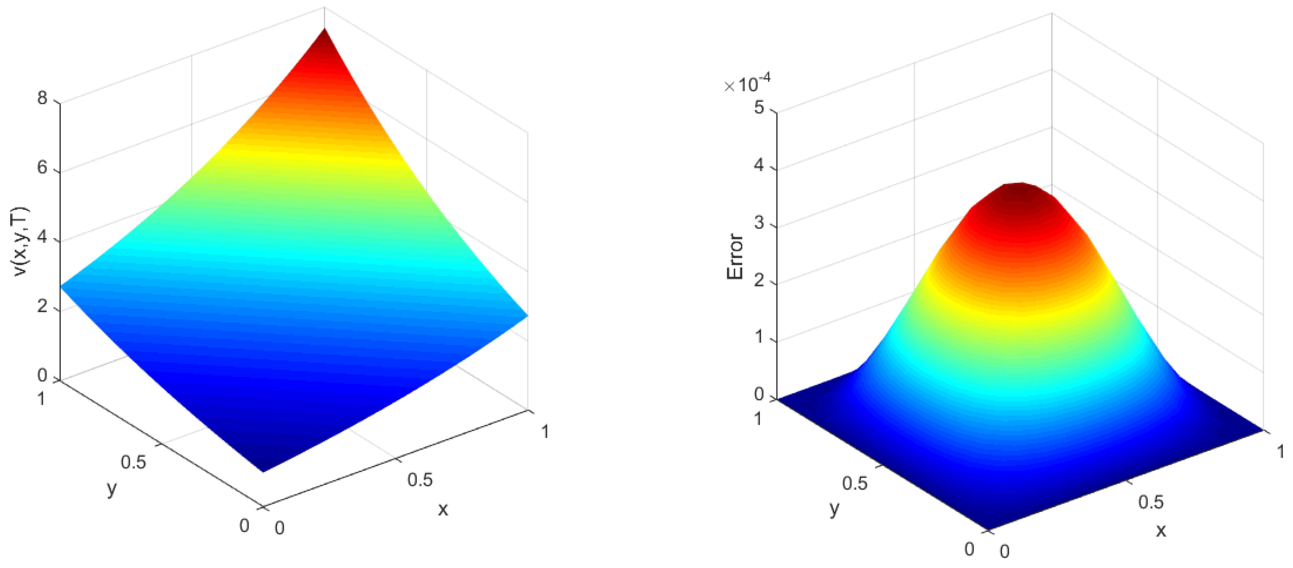Fractalfract 06 00377 g001