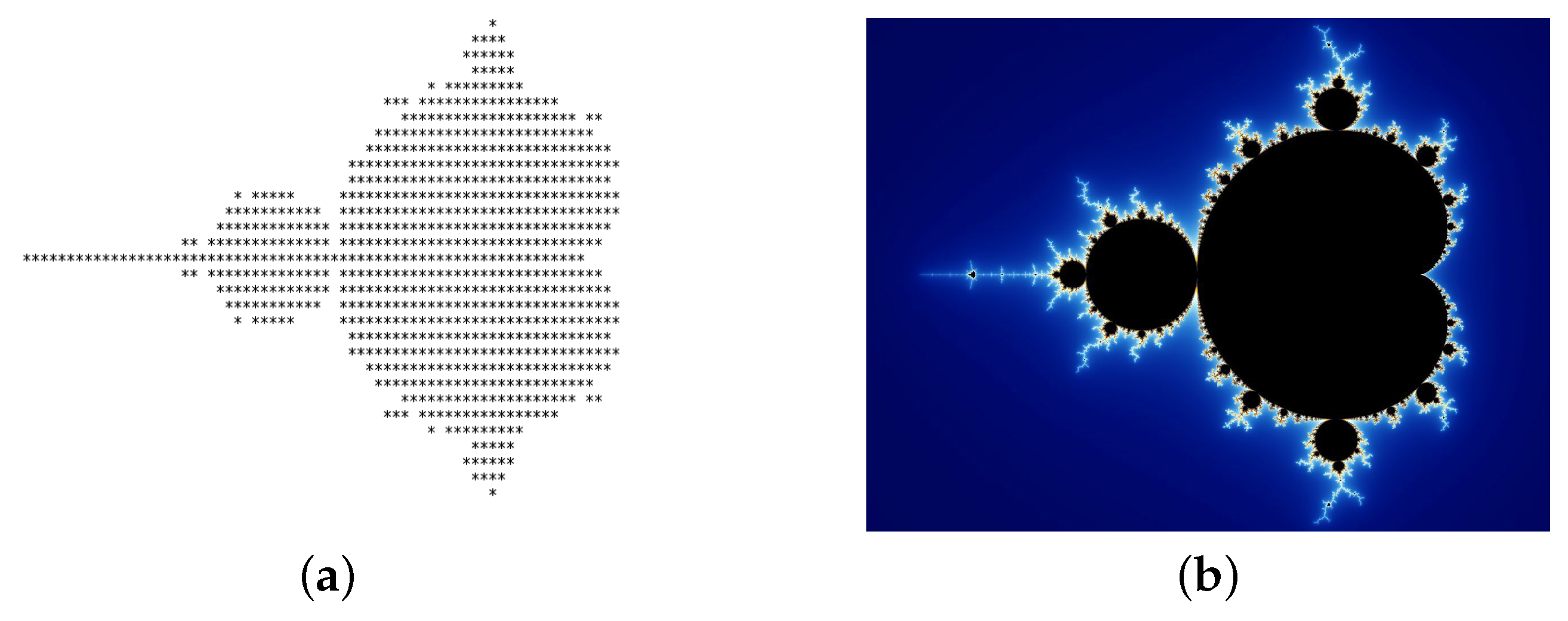 Double Modulus – Fractal Formulas