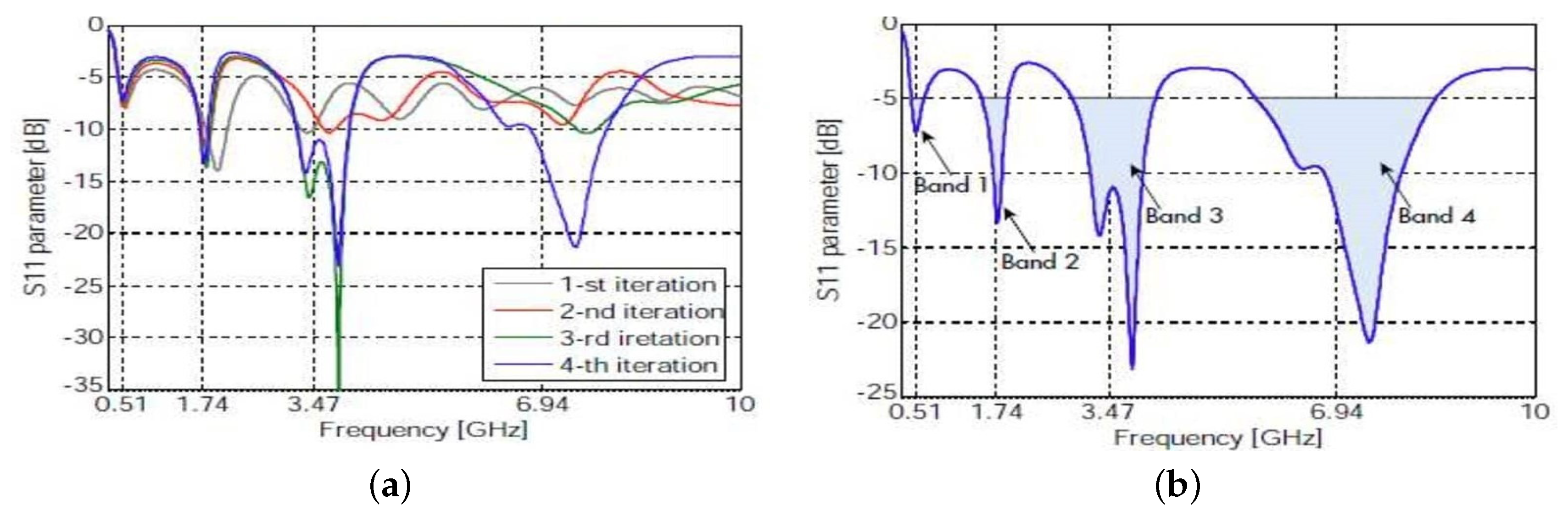 Fractalfract 06 00379 g016